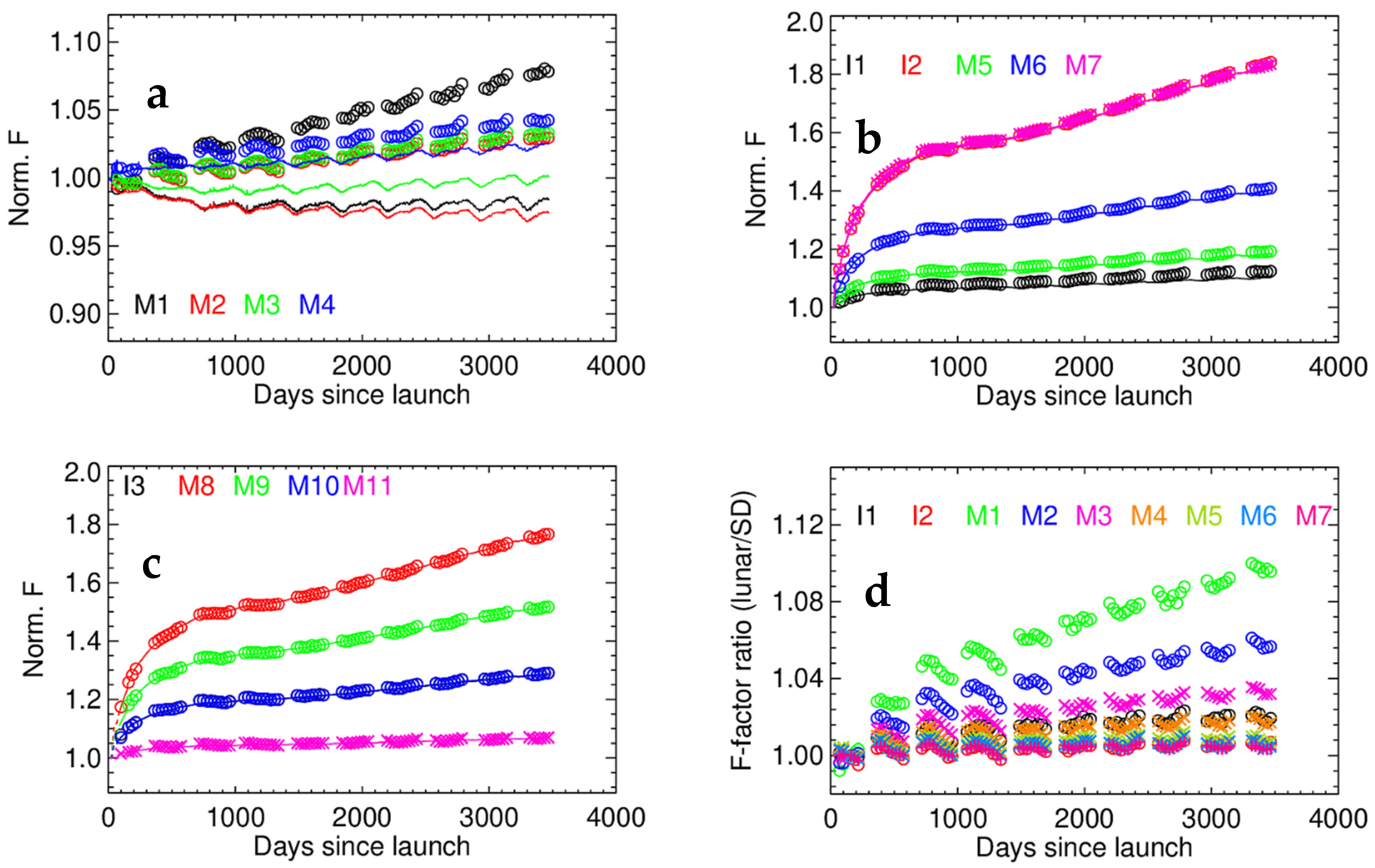 Remotesensing 13 02944 g014