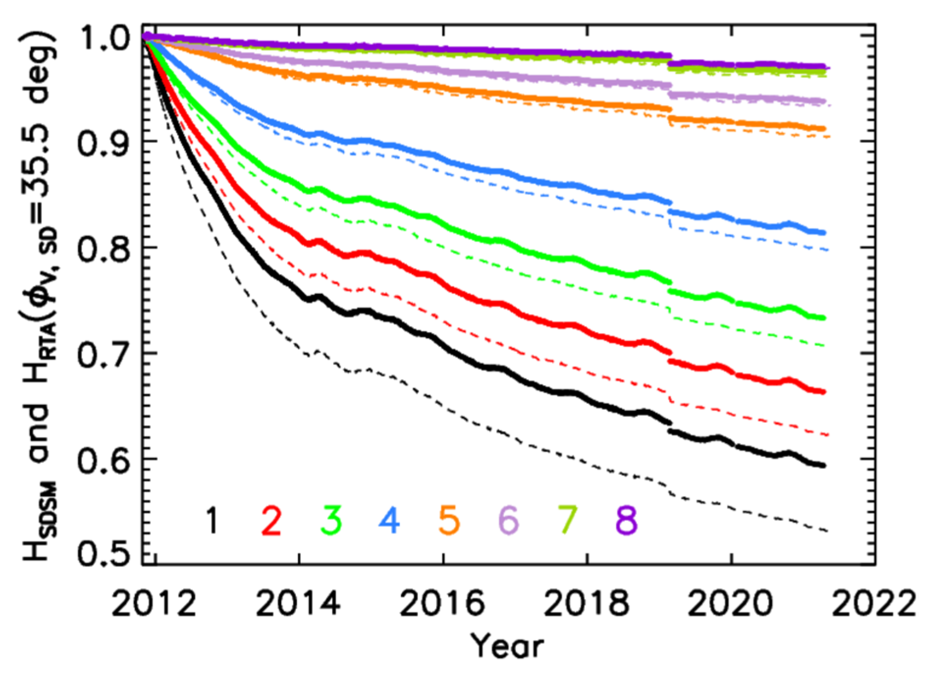Remotesensing 13 02944 g015