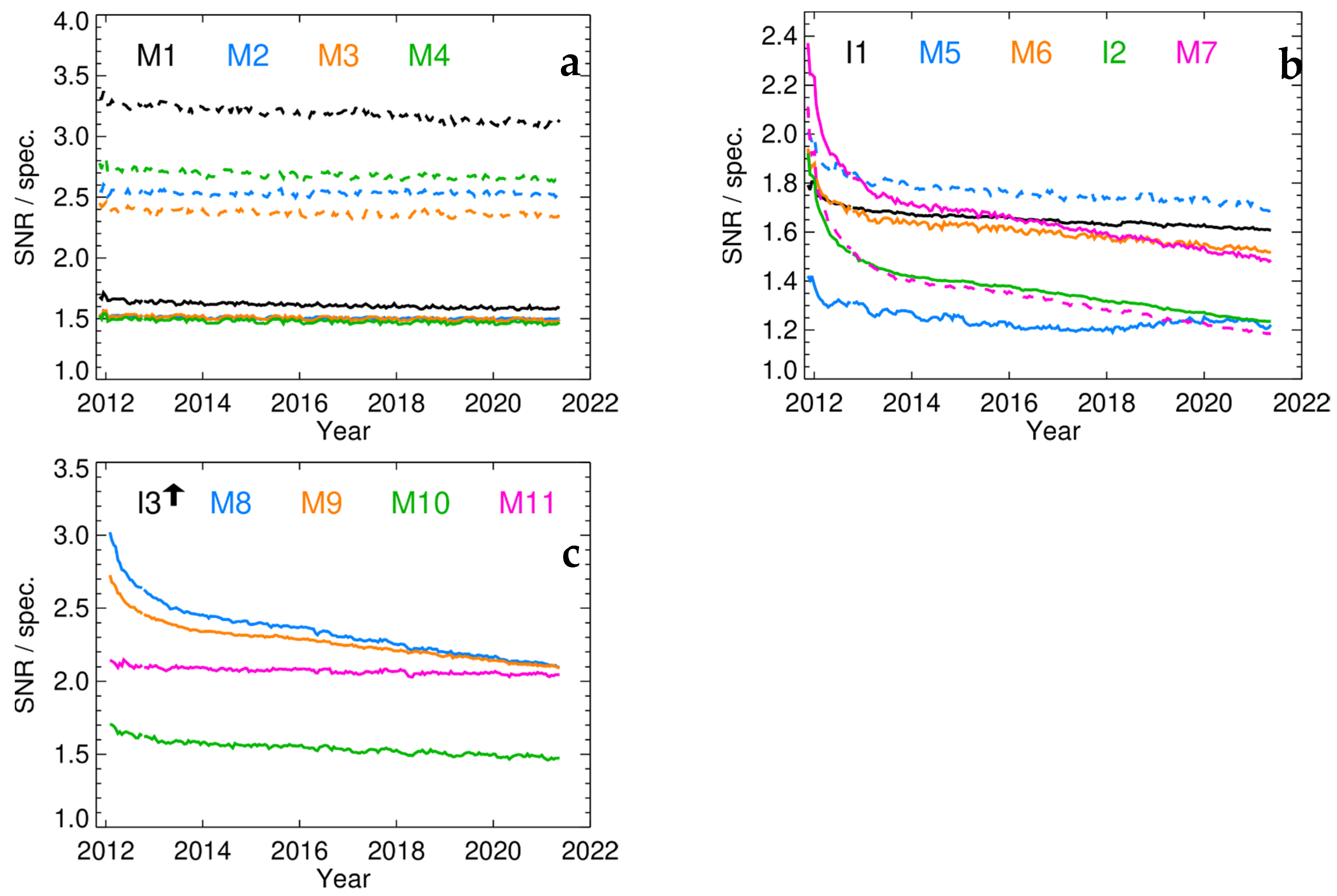 Remotesensing 13 02944 g018