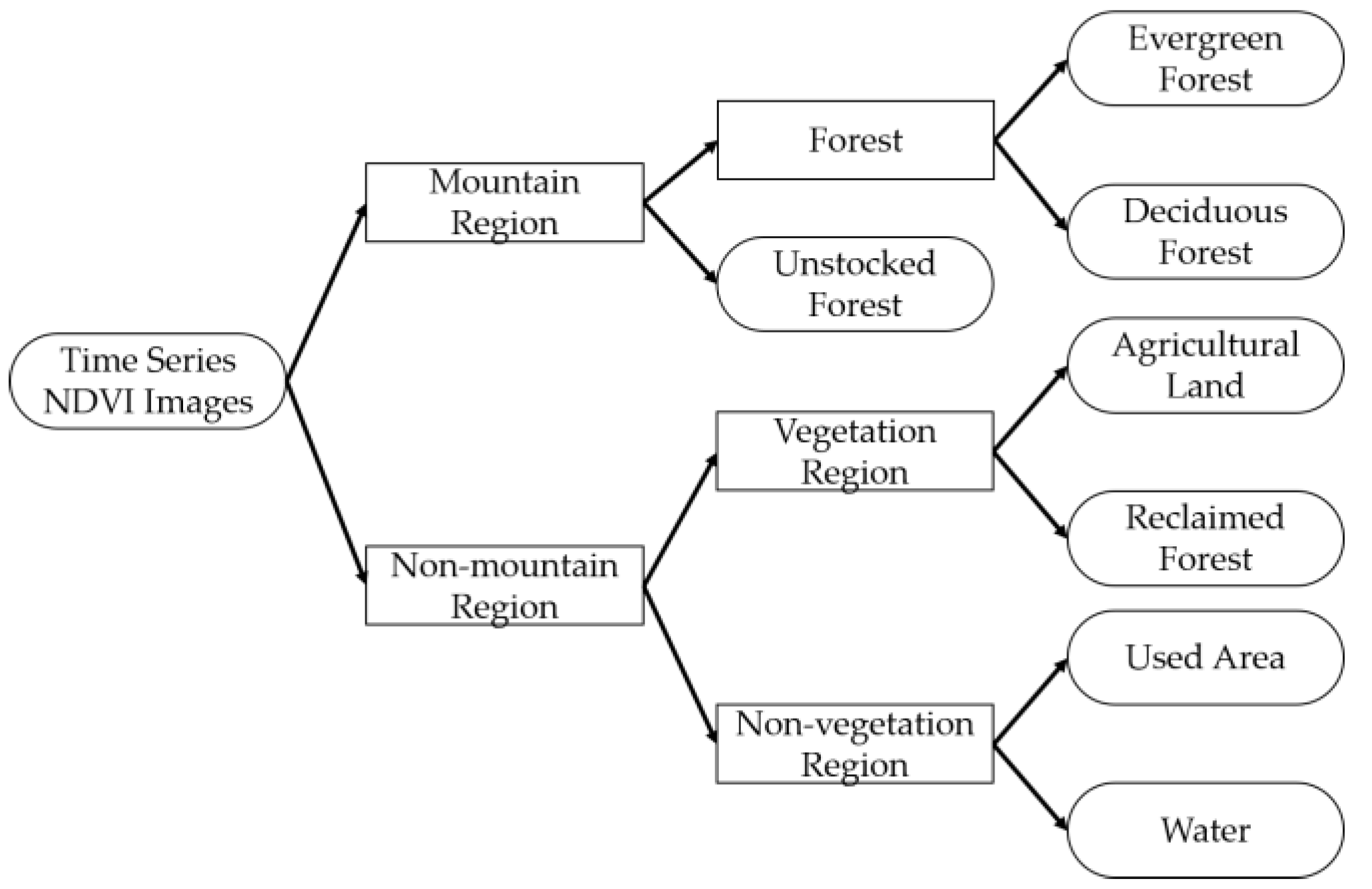 Remotesensing 13 02946 g006