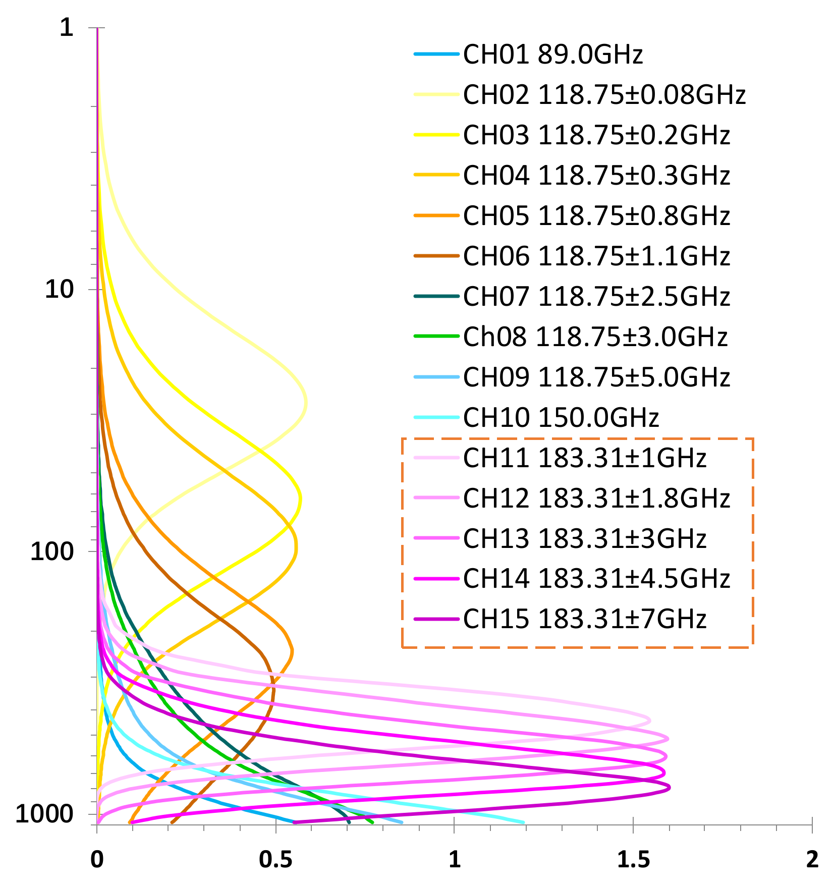 Remotesensing 13 02947 g002 Remotesensing 13 02947 g002