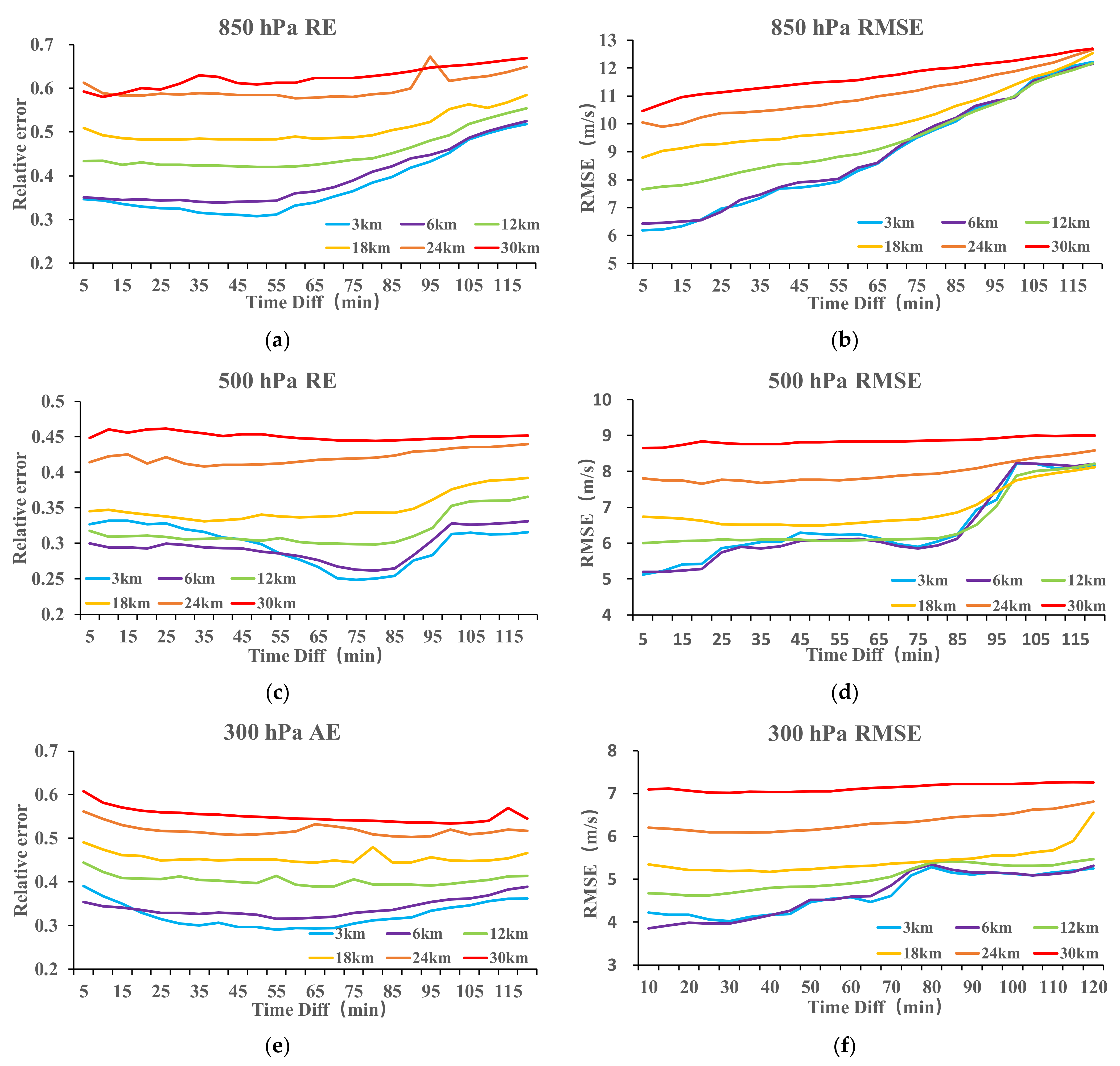 Remotesensing 13 02947 g006a Remotesensing 13 02947 g006a