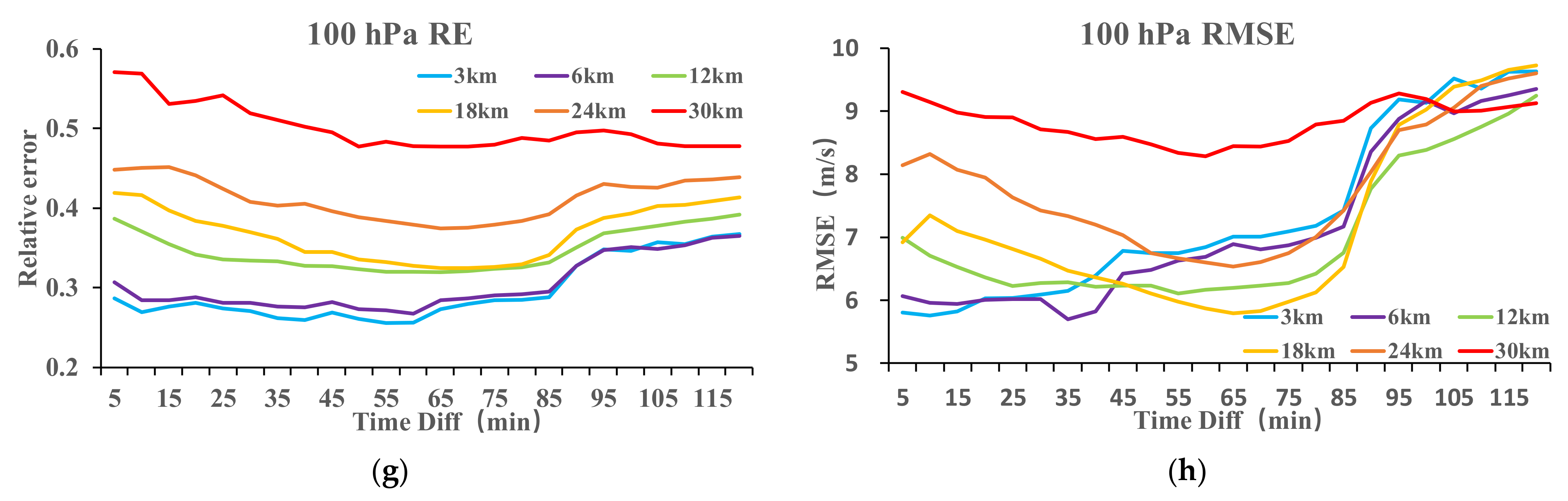 Remotesensing 13 02947 g006b Remotesensing 13 02947 g006b