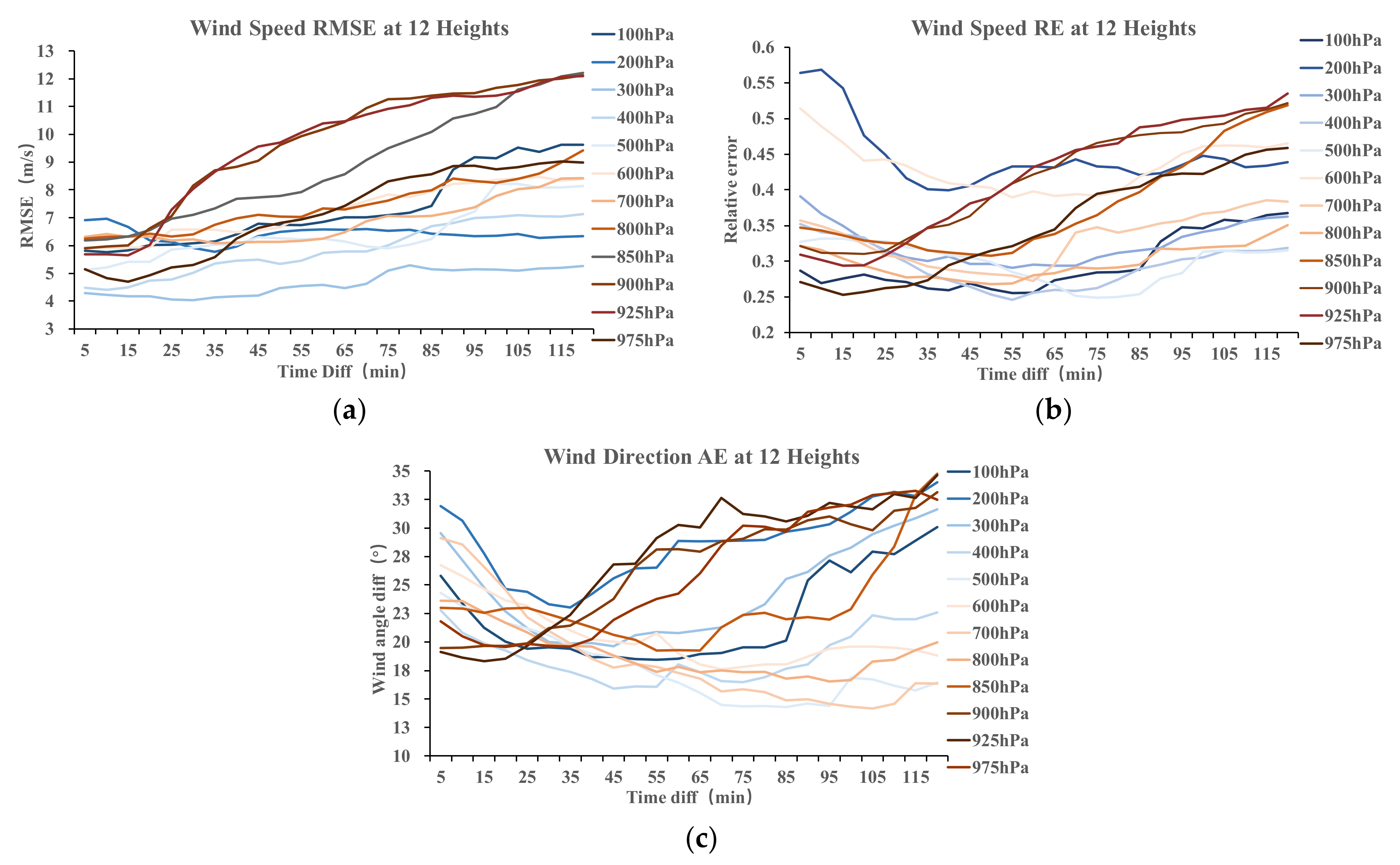 Remotesensing 13 02947 g007 Remotesensing 13 02947 g007