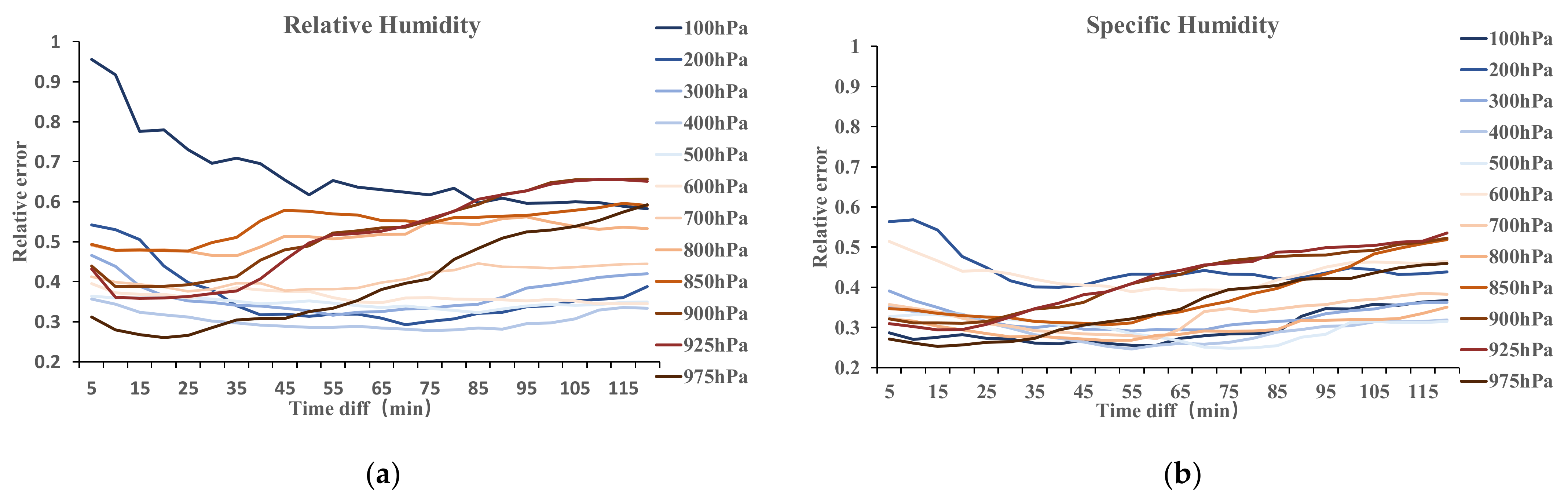 Remotesensing 13 02947 g012 Remotesensing 13 02947 g012