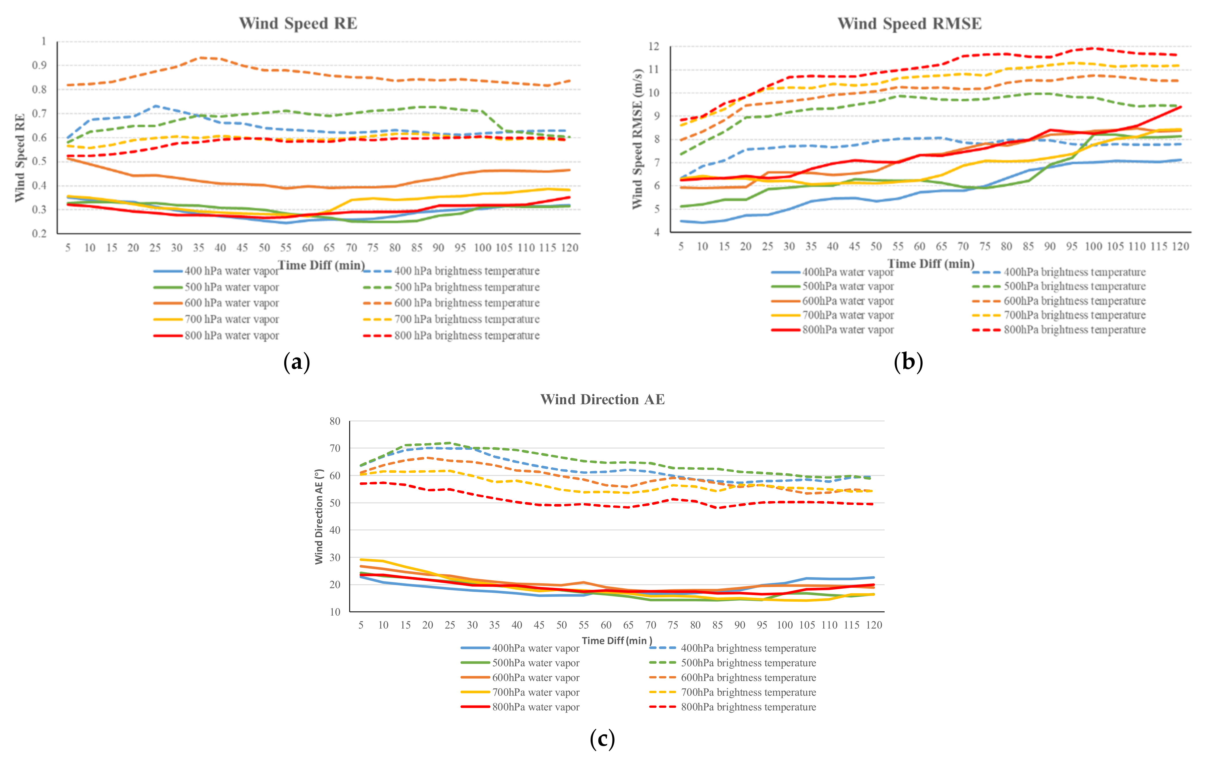 Remotesensing 13 02947 g013 Remotesensing 13 02947 g013