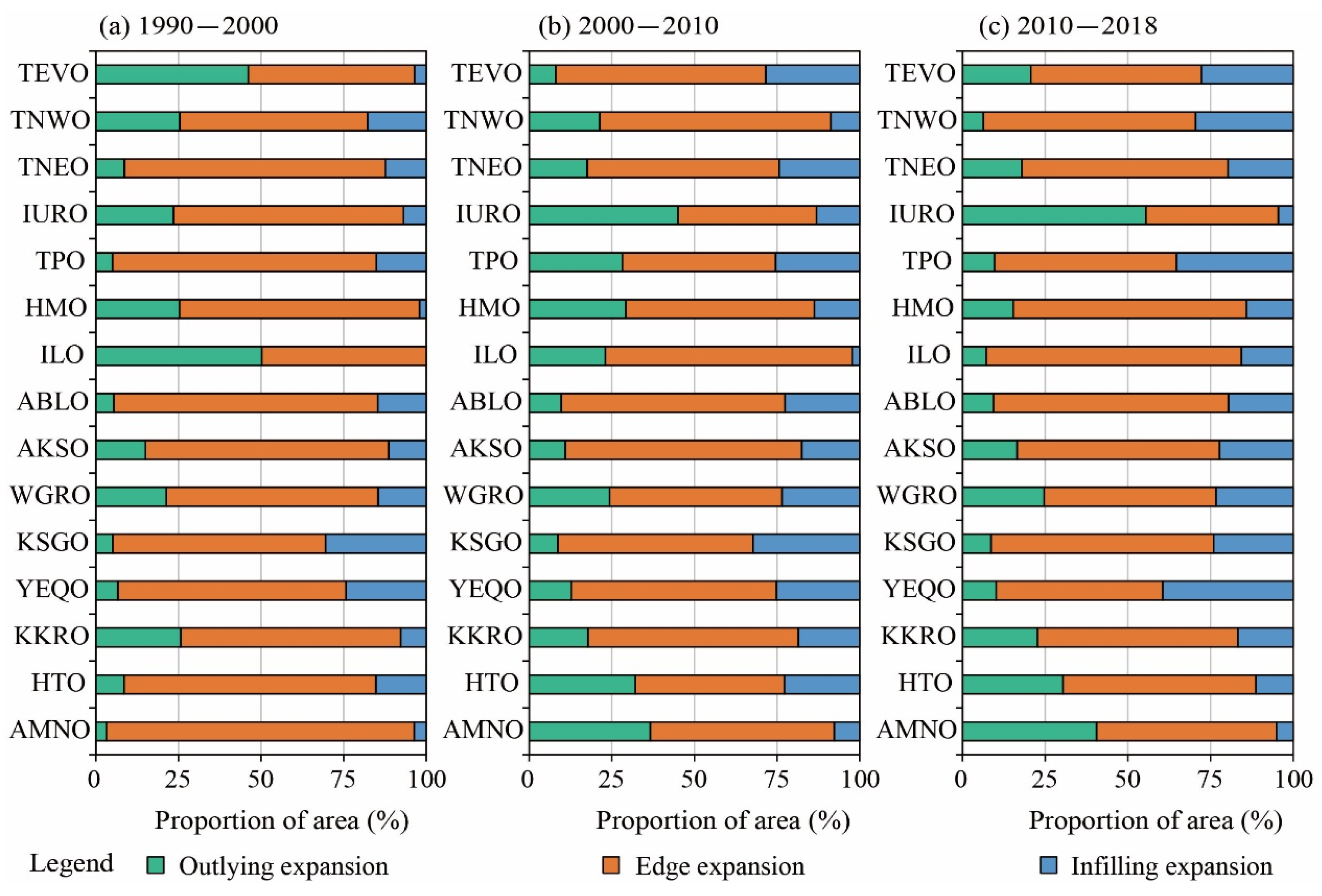 Remotesensing 13 02949 g008 550