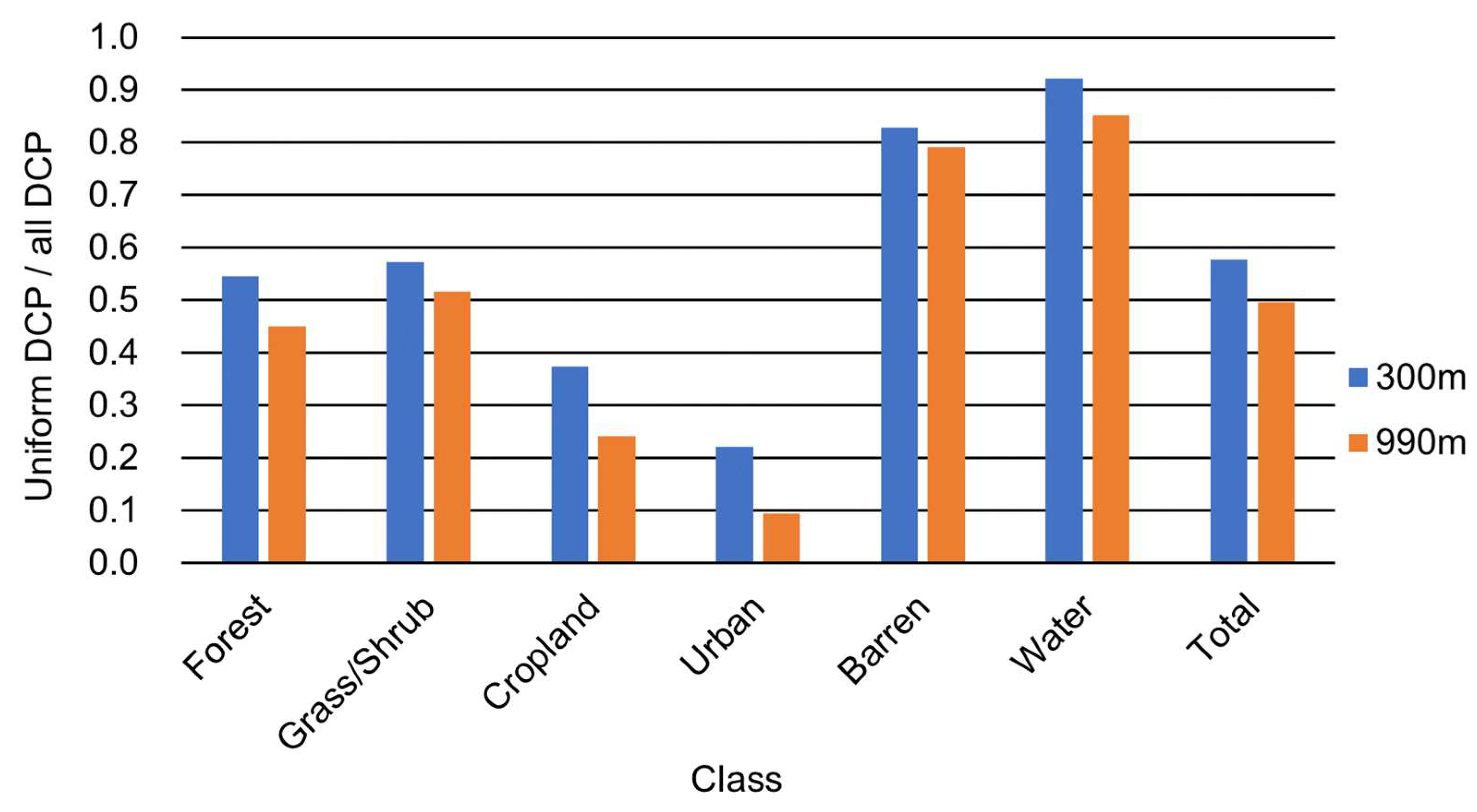 Remotesensing 13 02950 g003