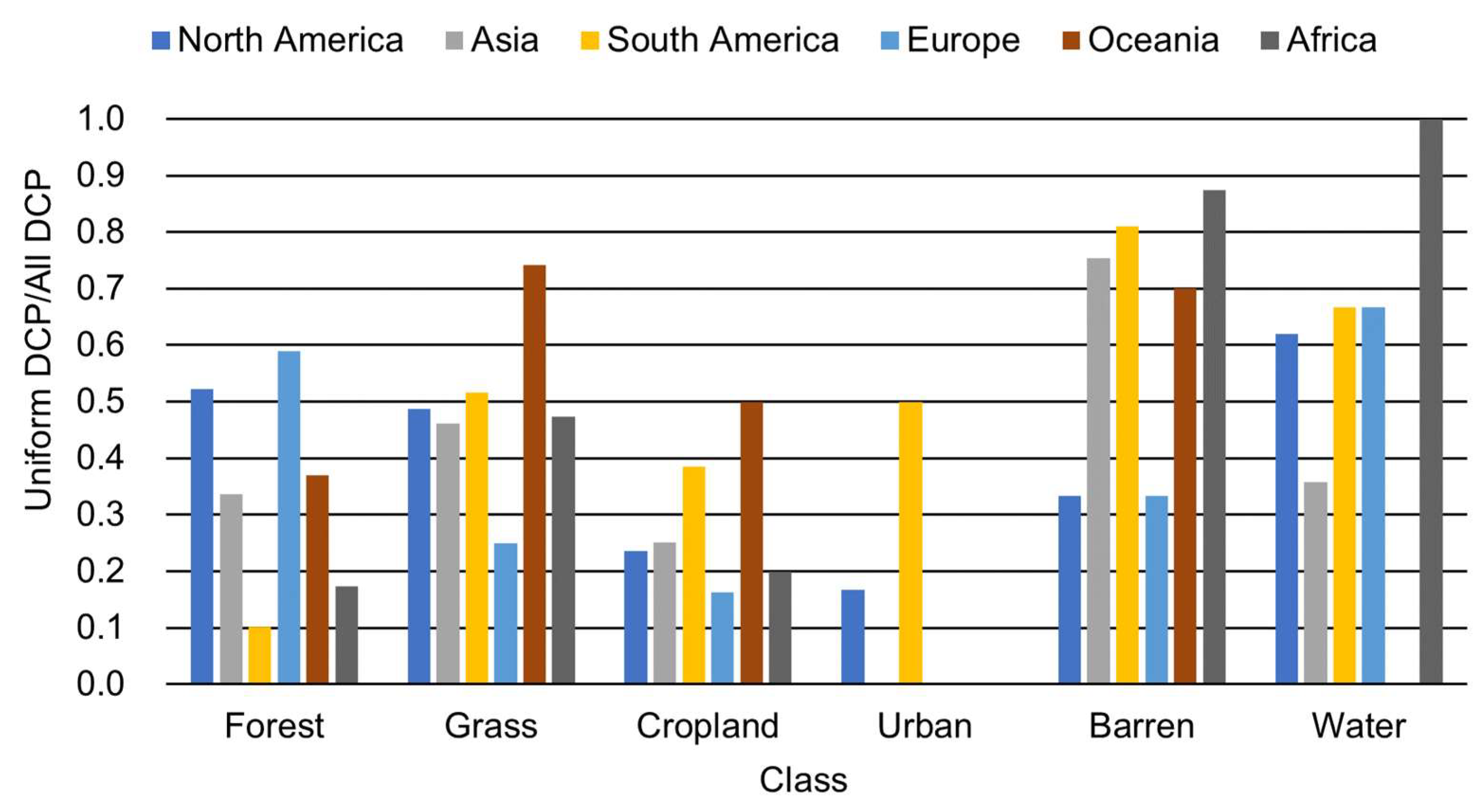 Remotesensing 13 02950 g007