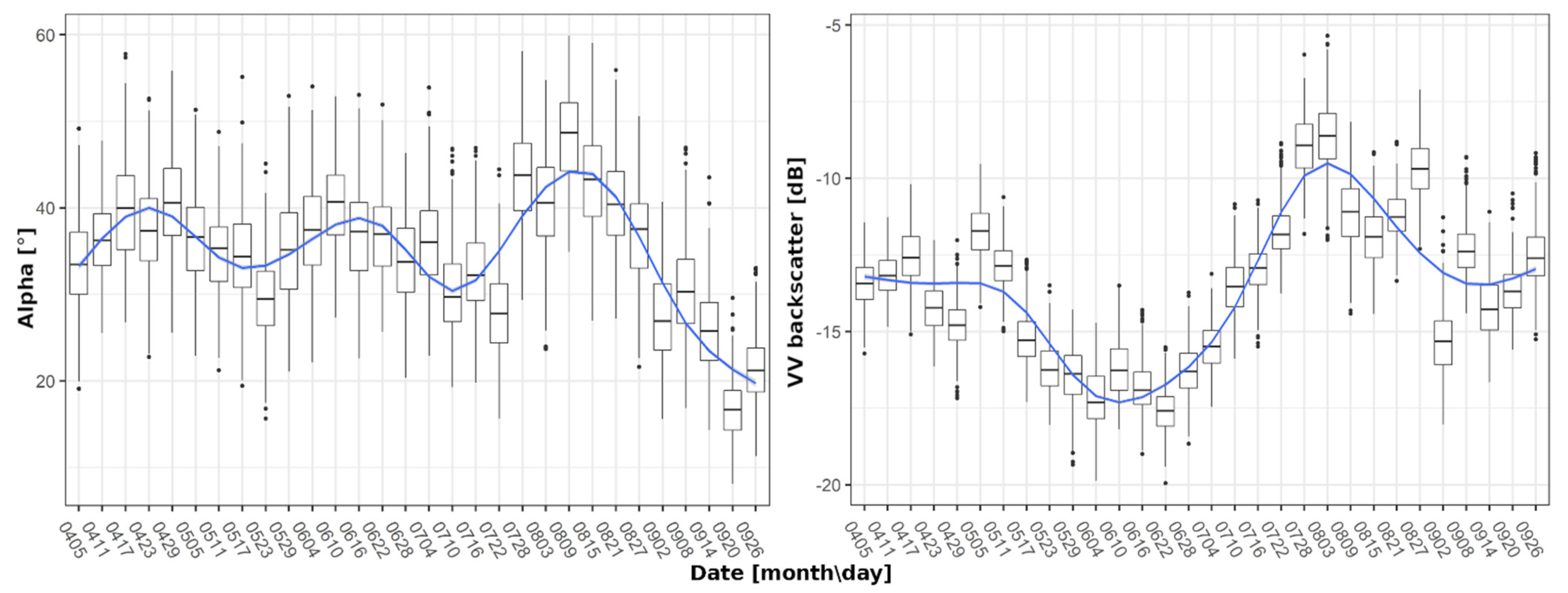 Remotesensing 13 02951 g003 550