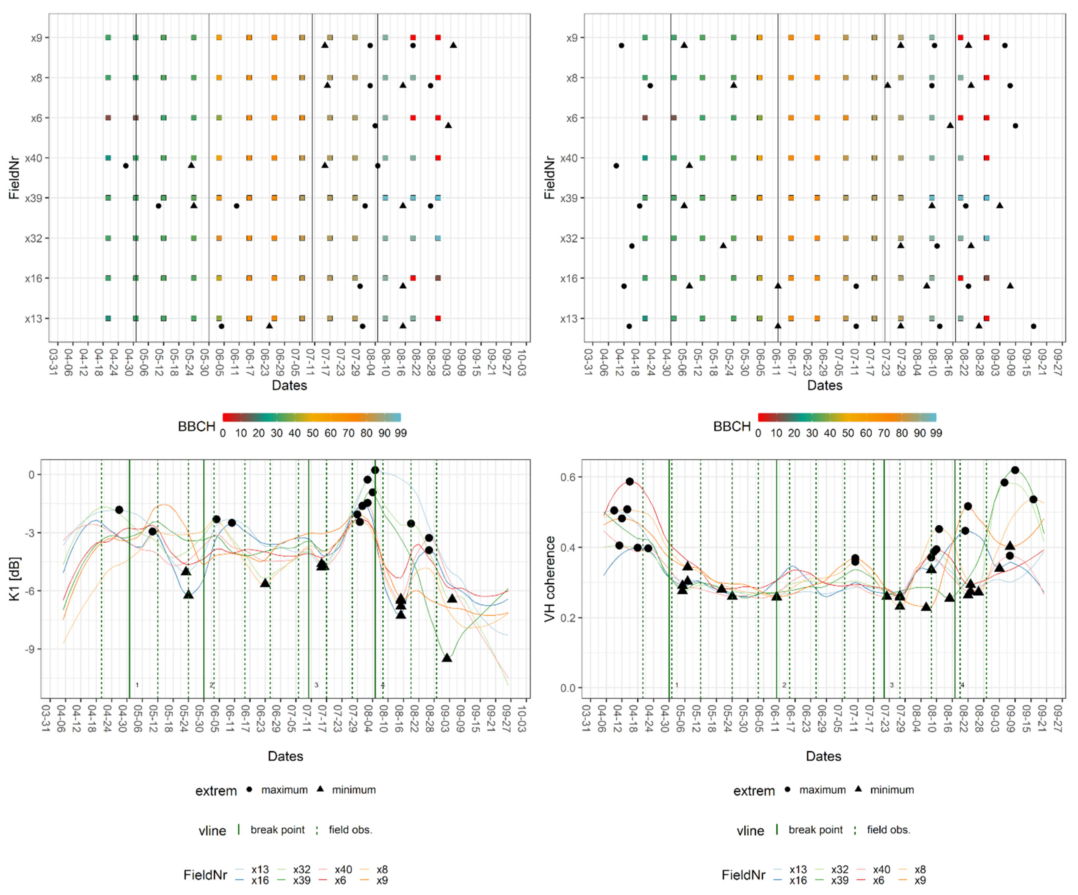 Remotesensing 13 02951 g006 550