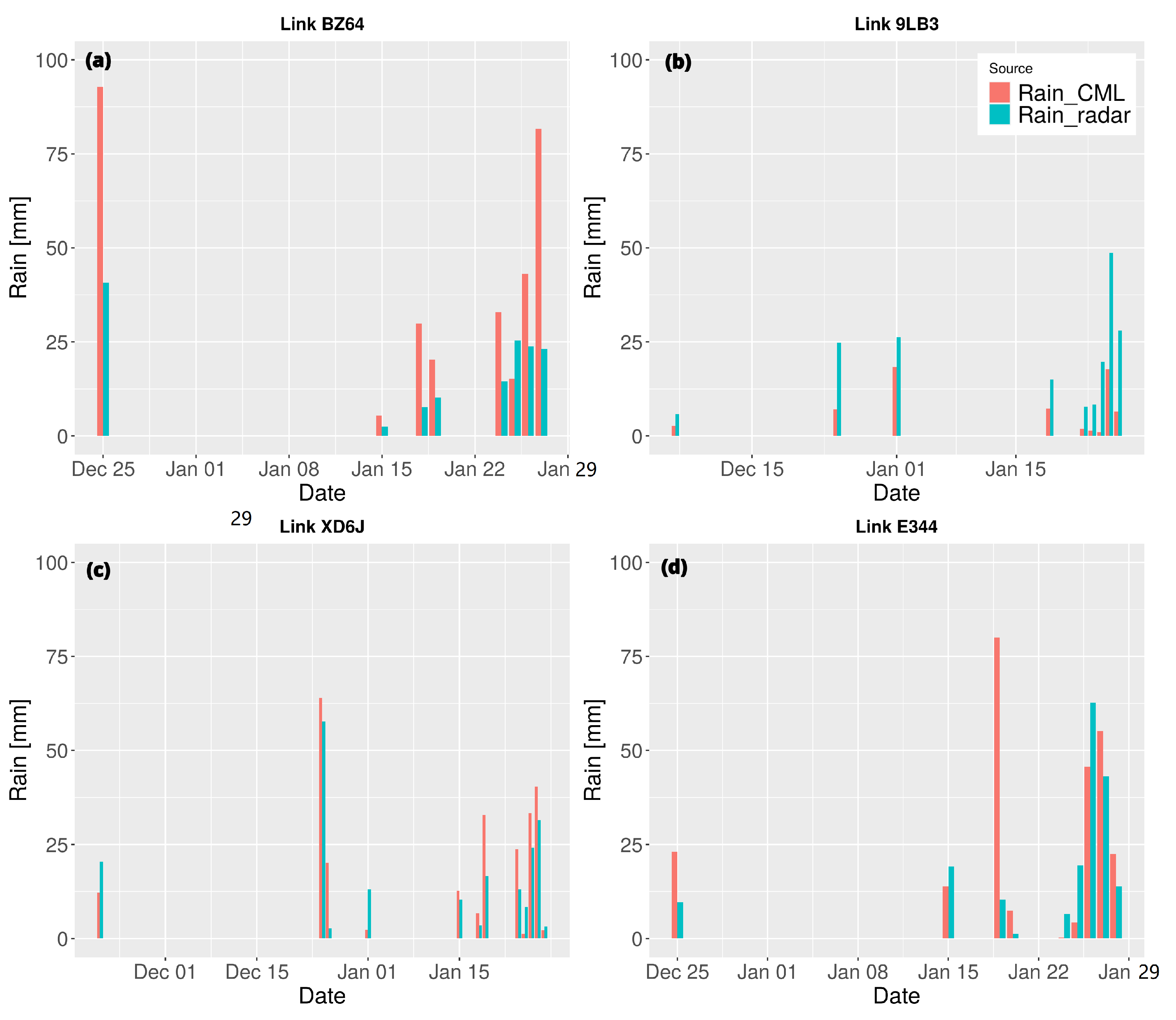 Remotesensing 13 02953 g004 550
