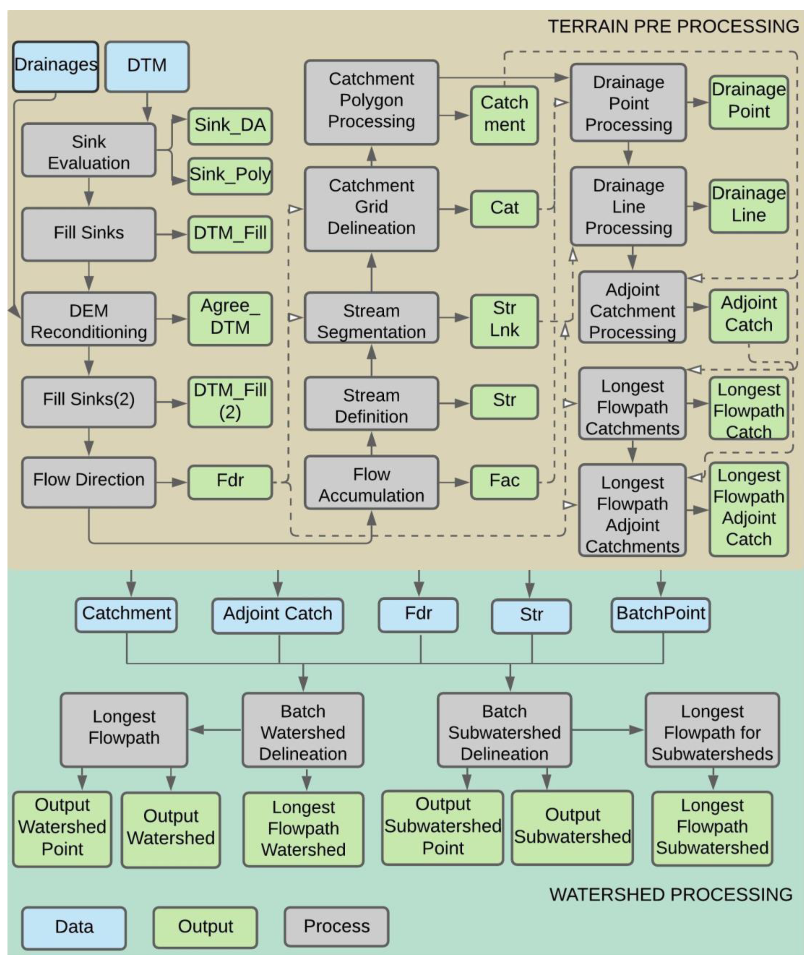 Remotesensing 13 02955 g003