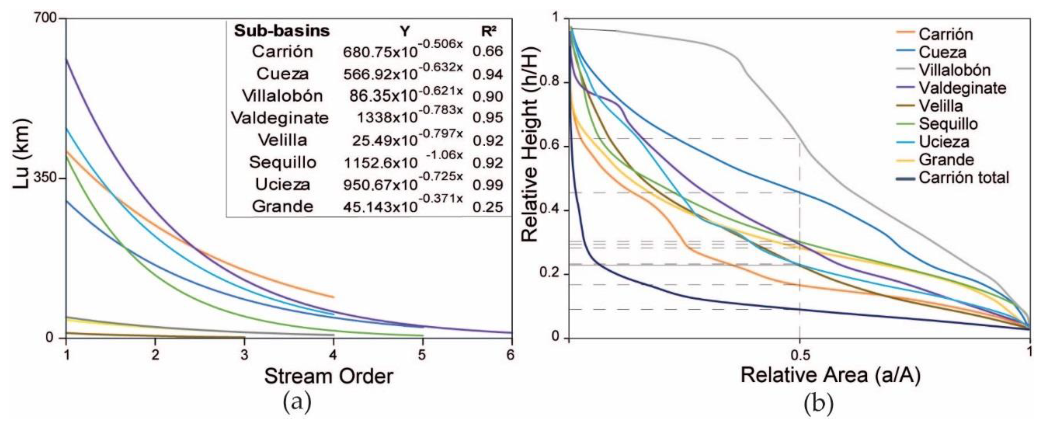 Remotesensing 13 02955 g006