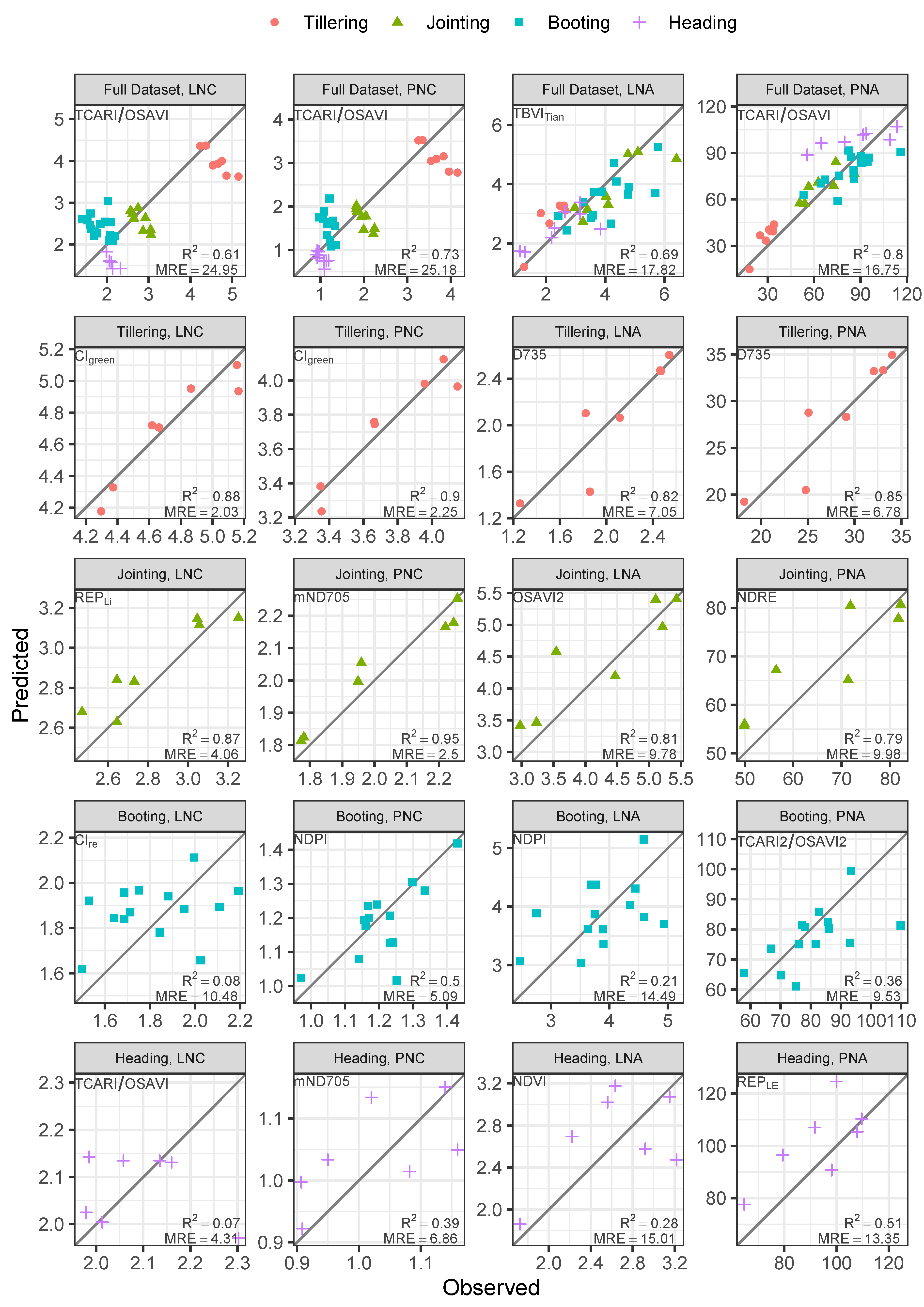 Remotesensing 13 02956 g005 550