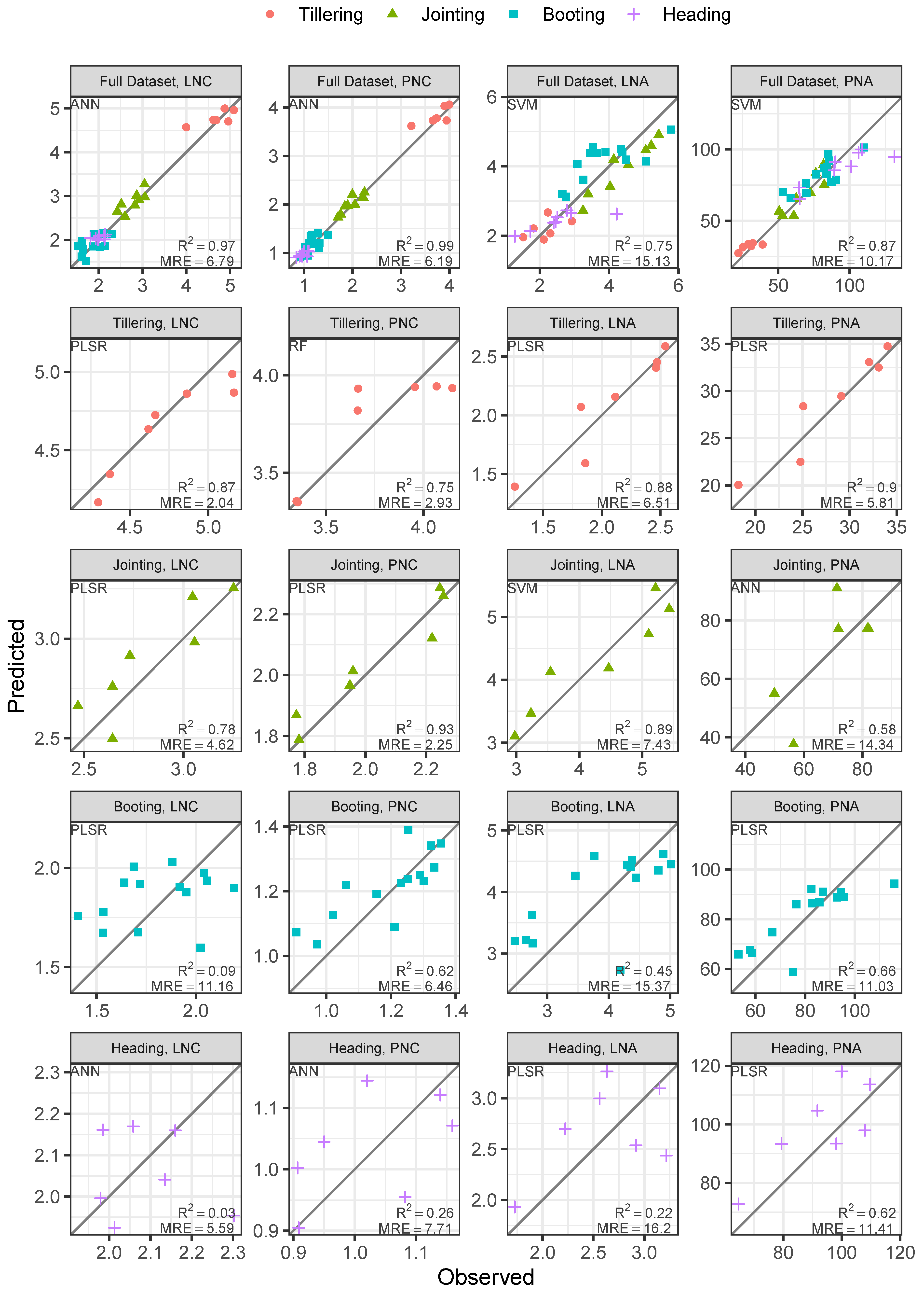 Remotesensing 13 02956 g007 550