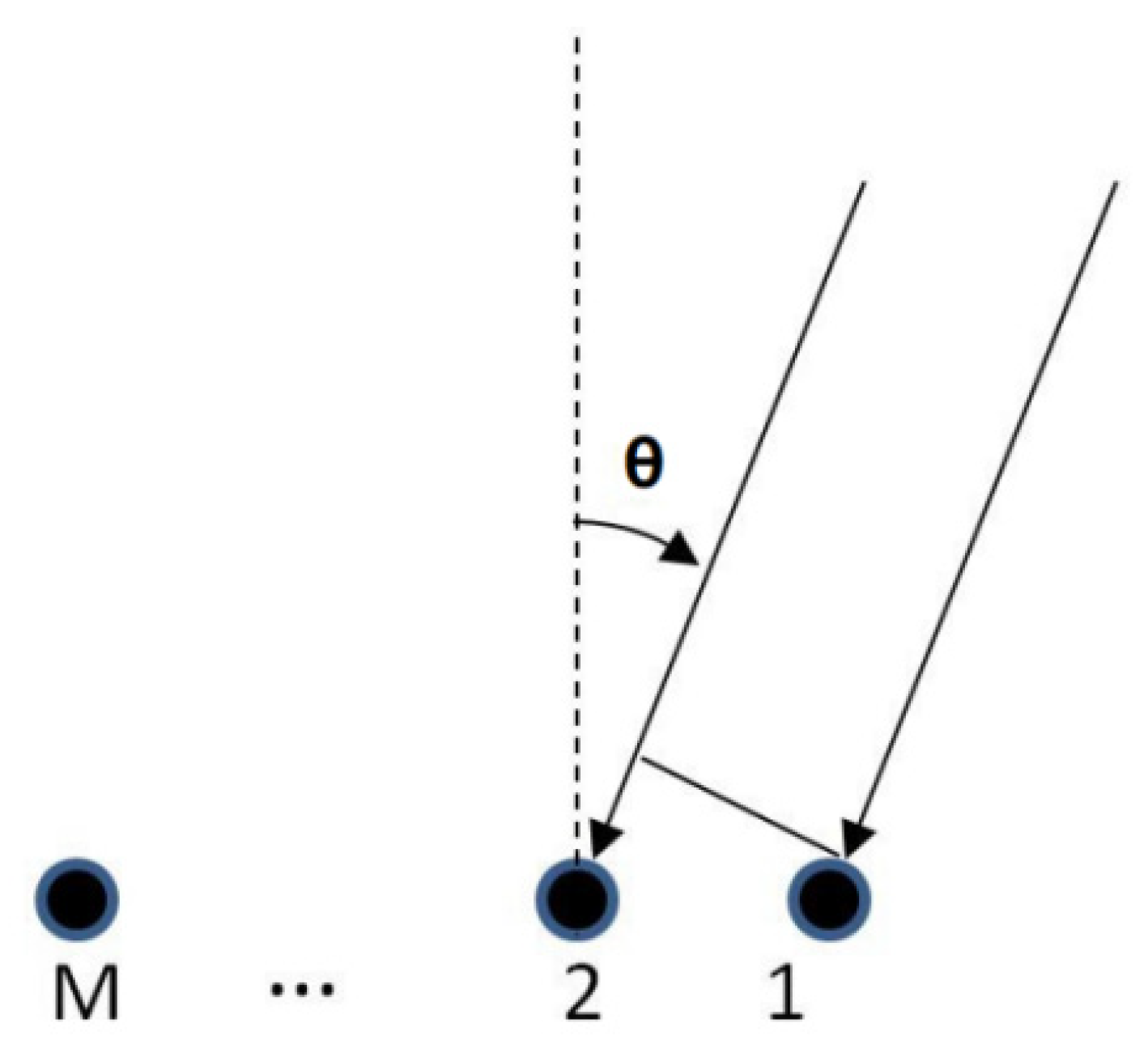 Remotesensing 13 02957 g004