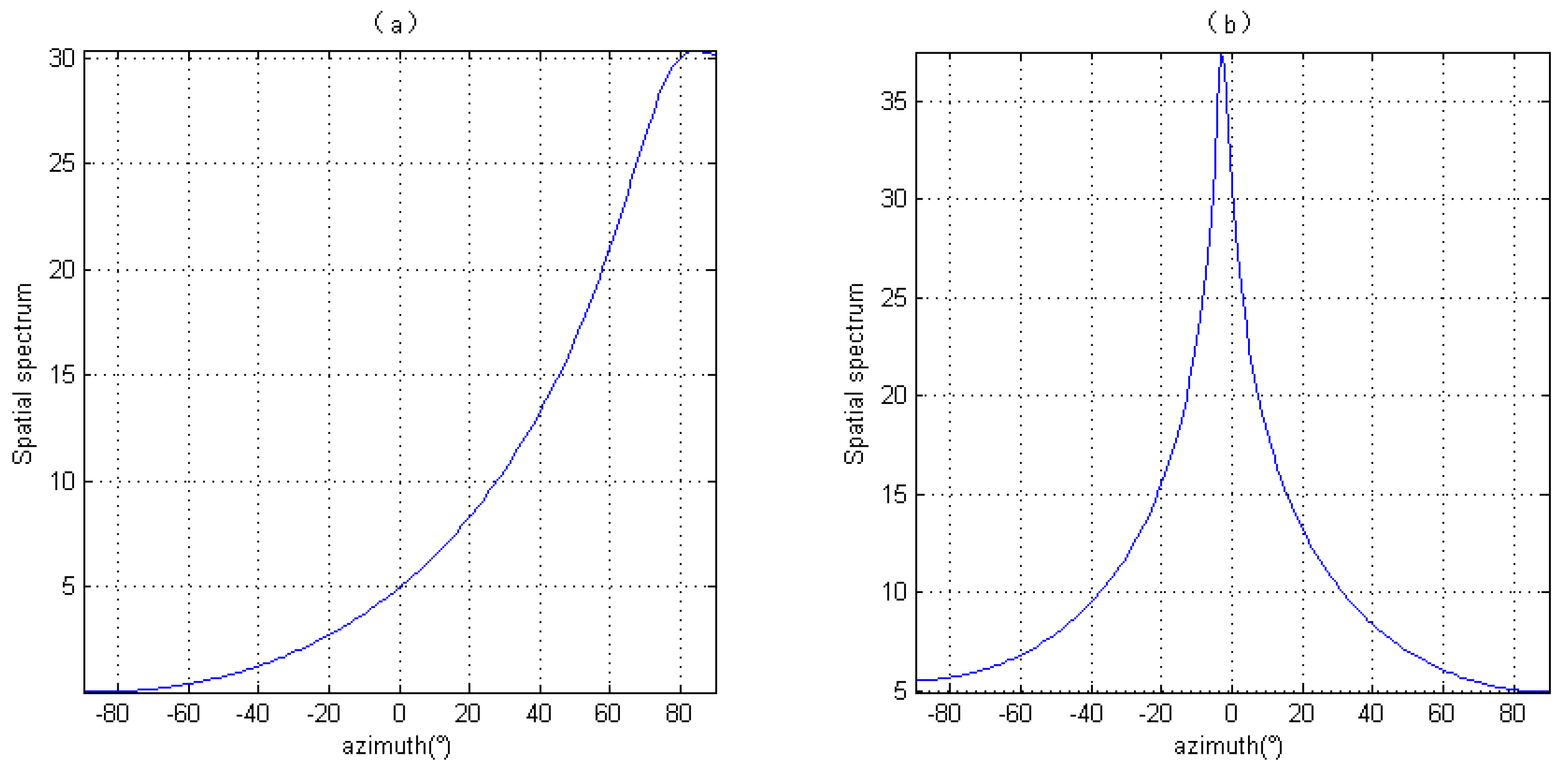 Remotesensing 13 02957 g009
