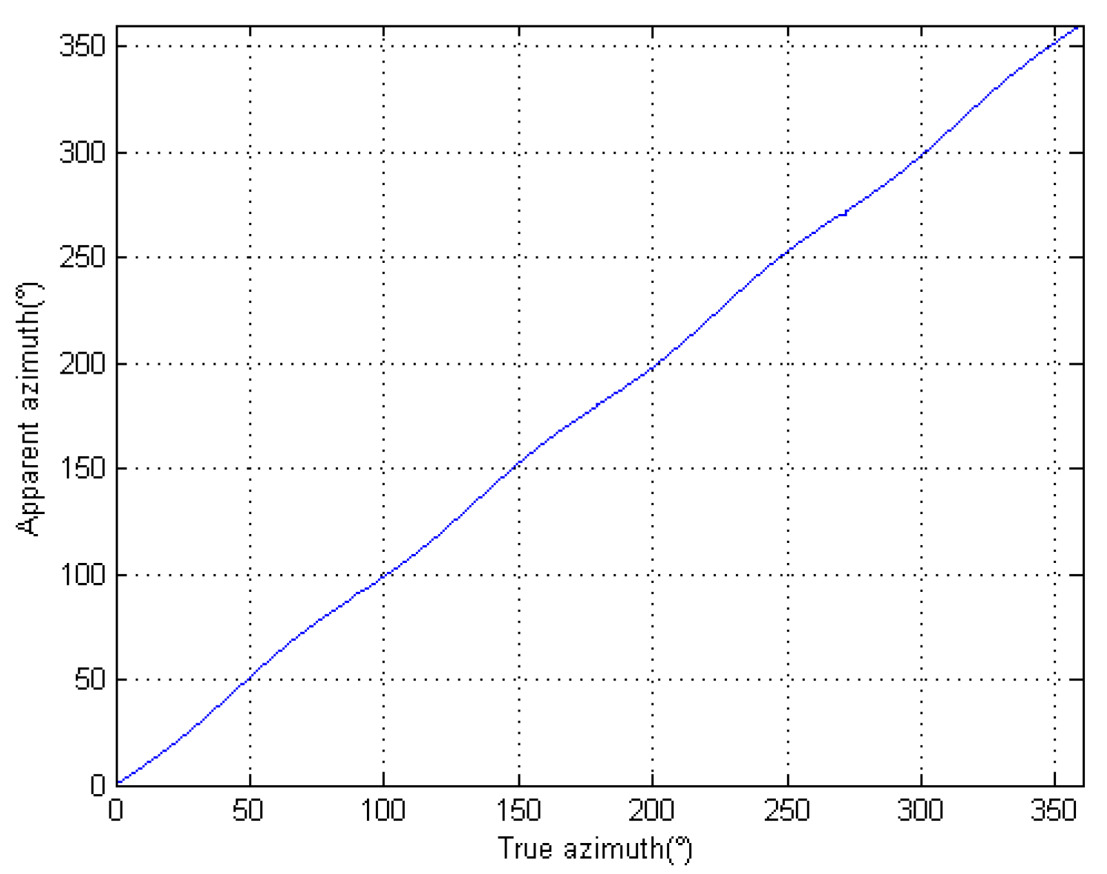 Remotesensing 13 02957 g010