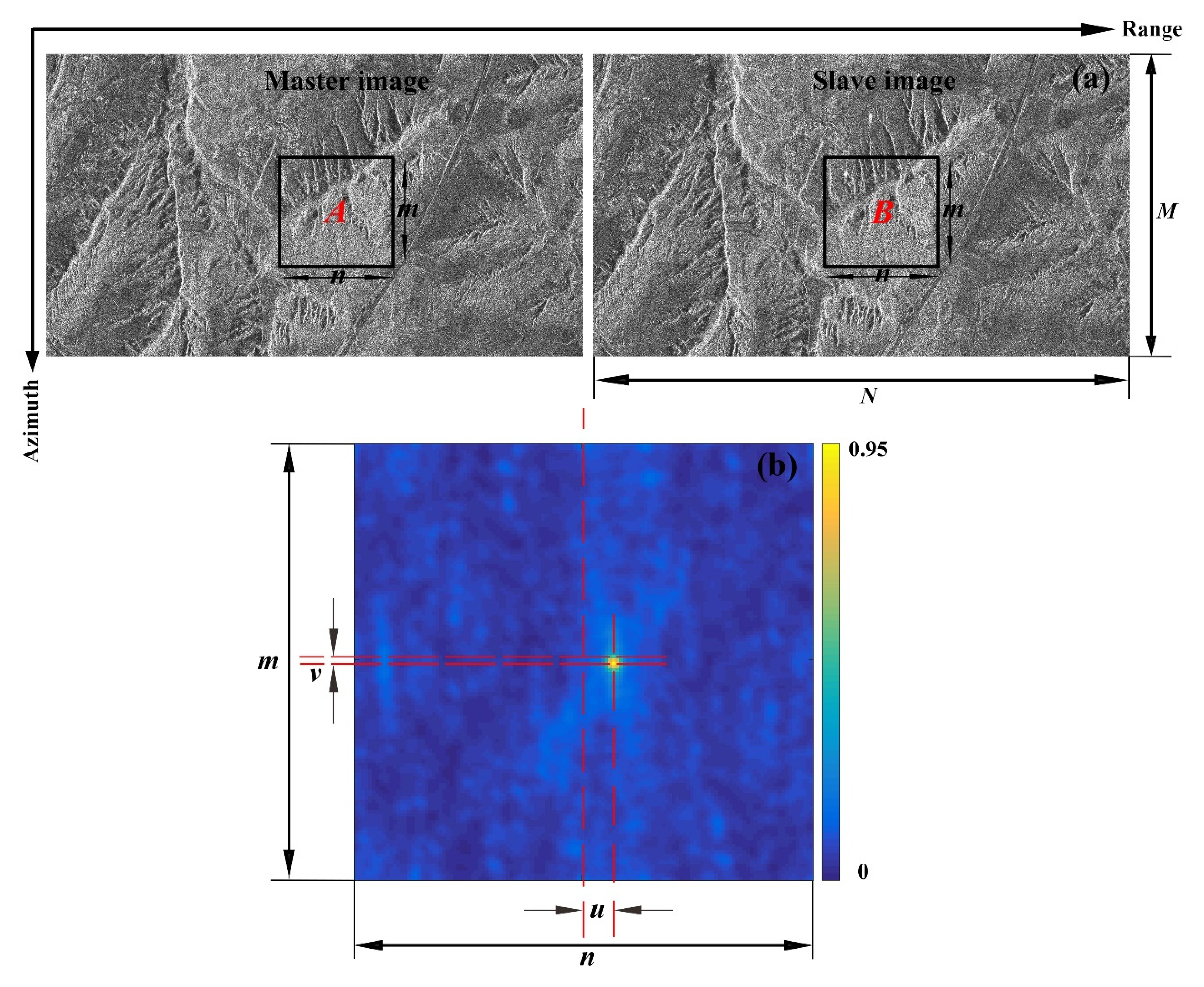 Remotesensing 13 02958 g001 550