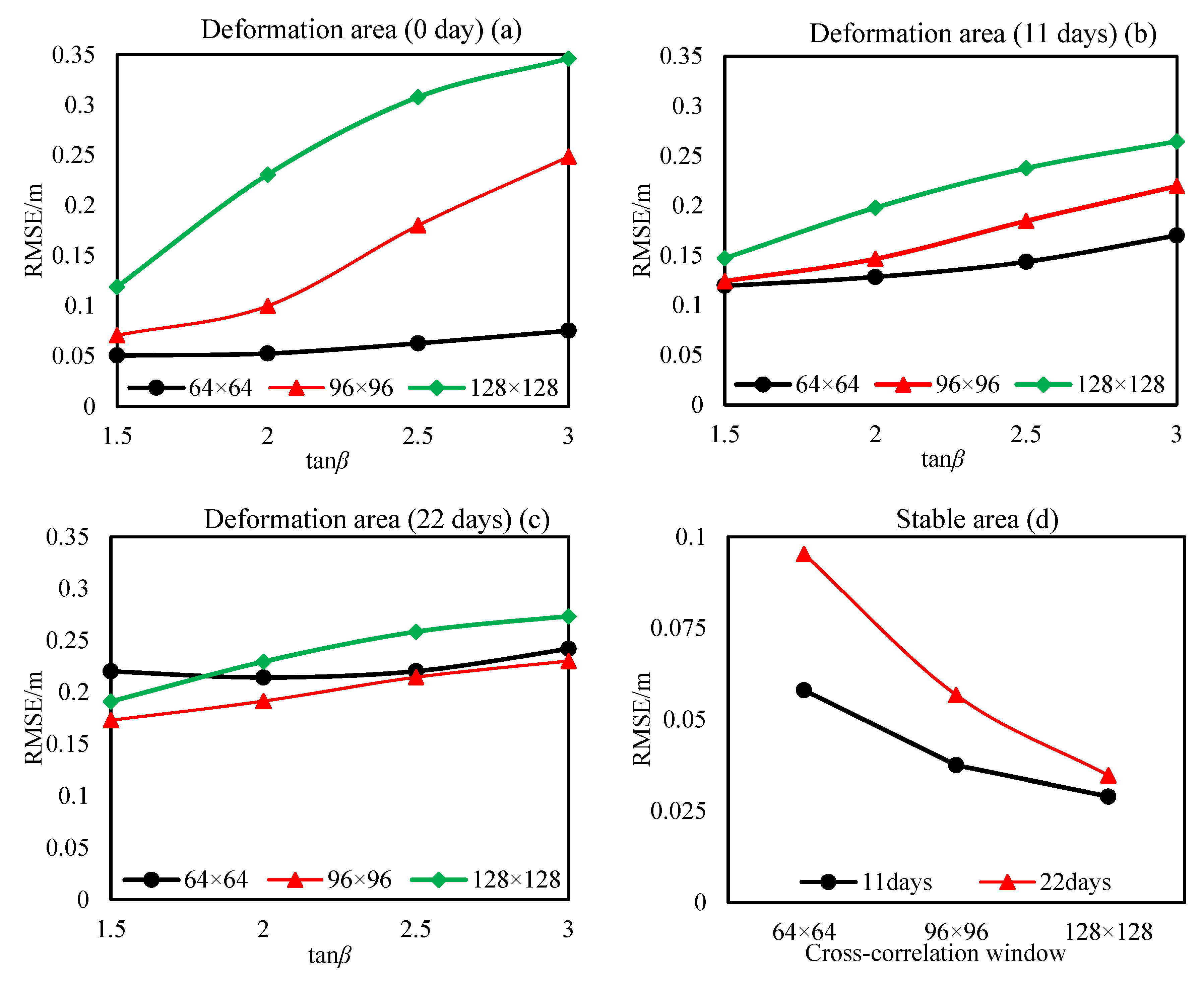 Remotesensing 13 02958 g005 550
