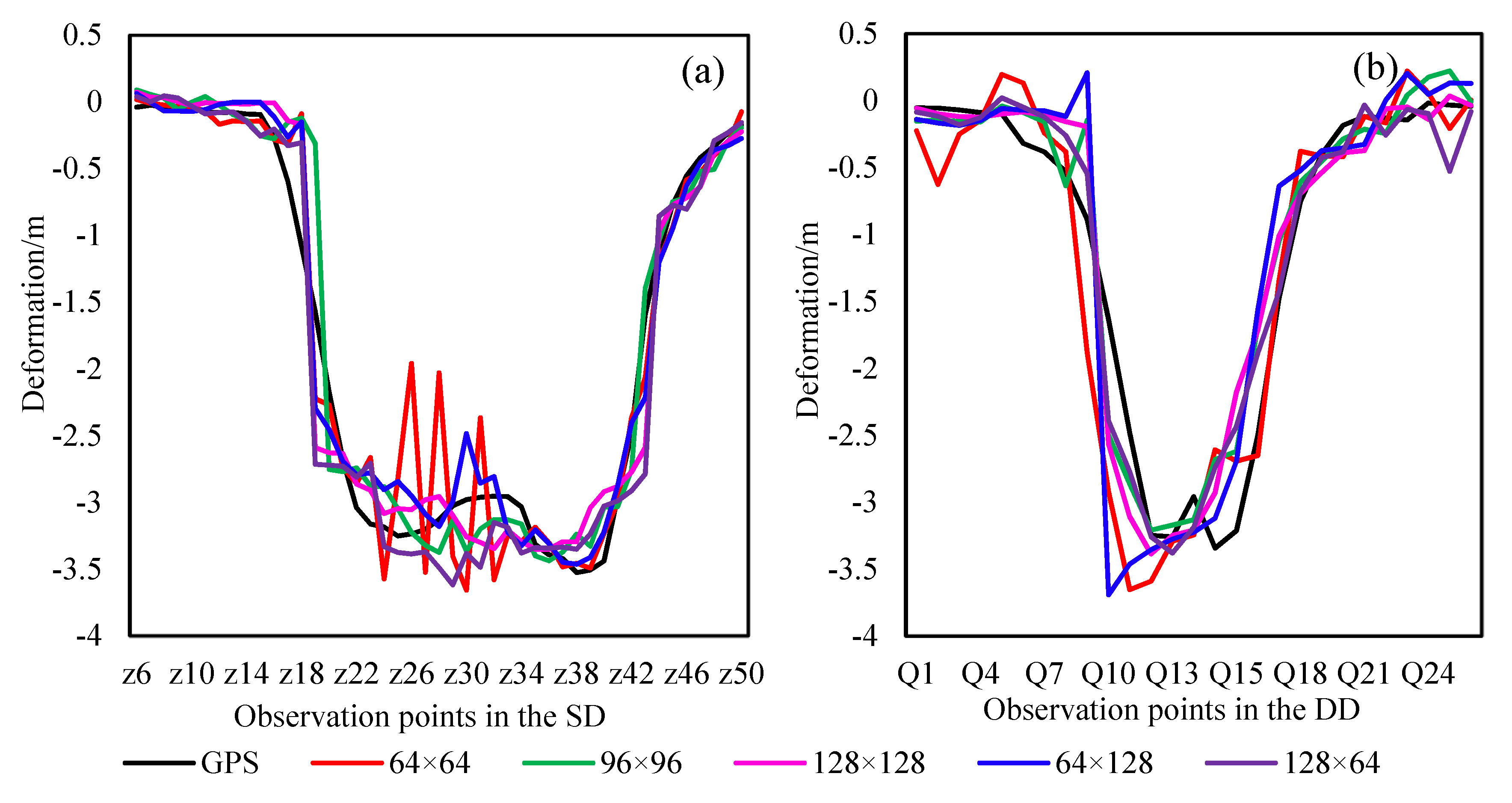 Remotesensing 13 02958 g012 550