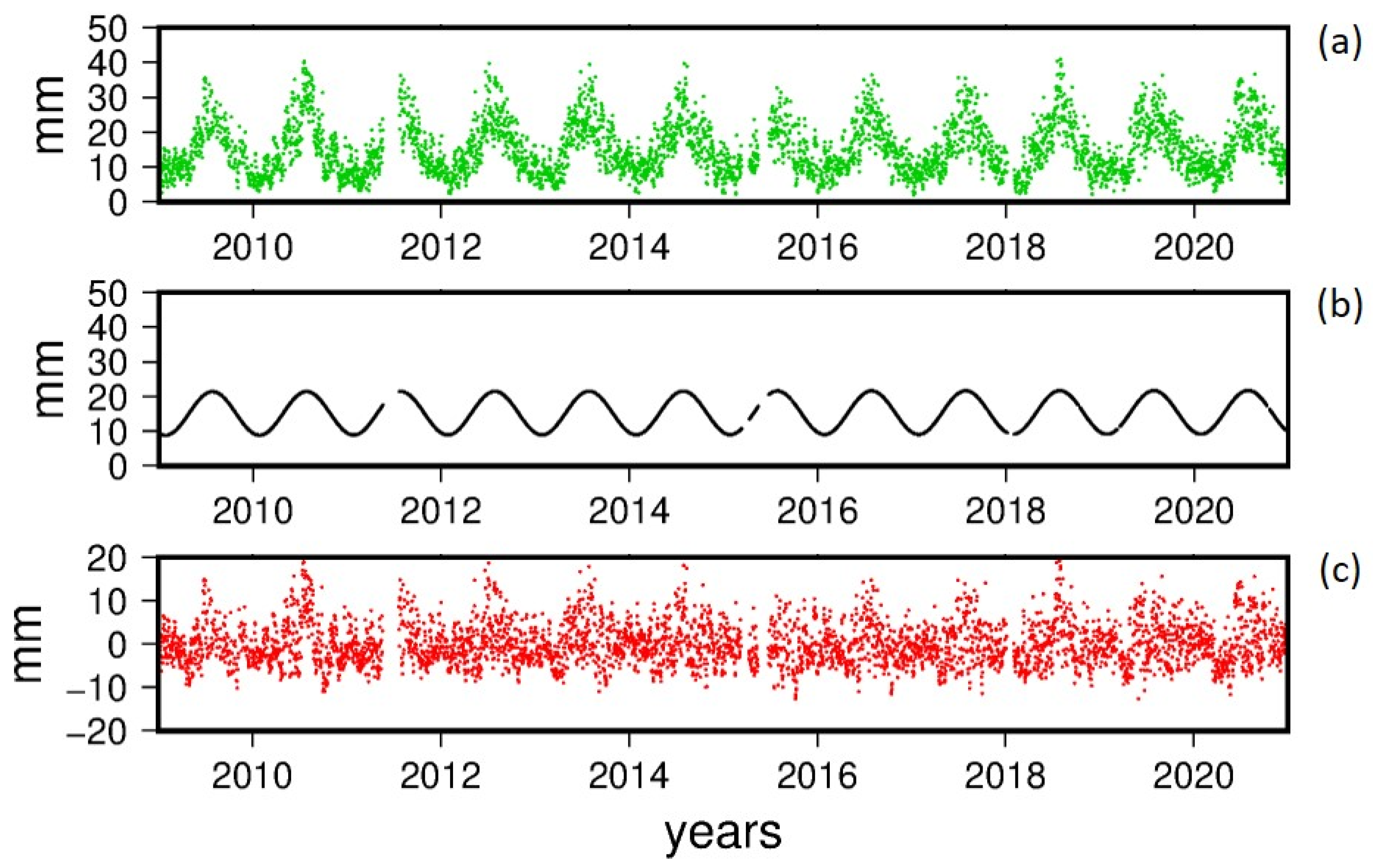 Remotesensing 13 02960 g002