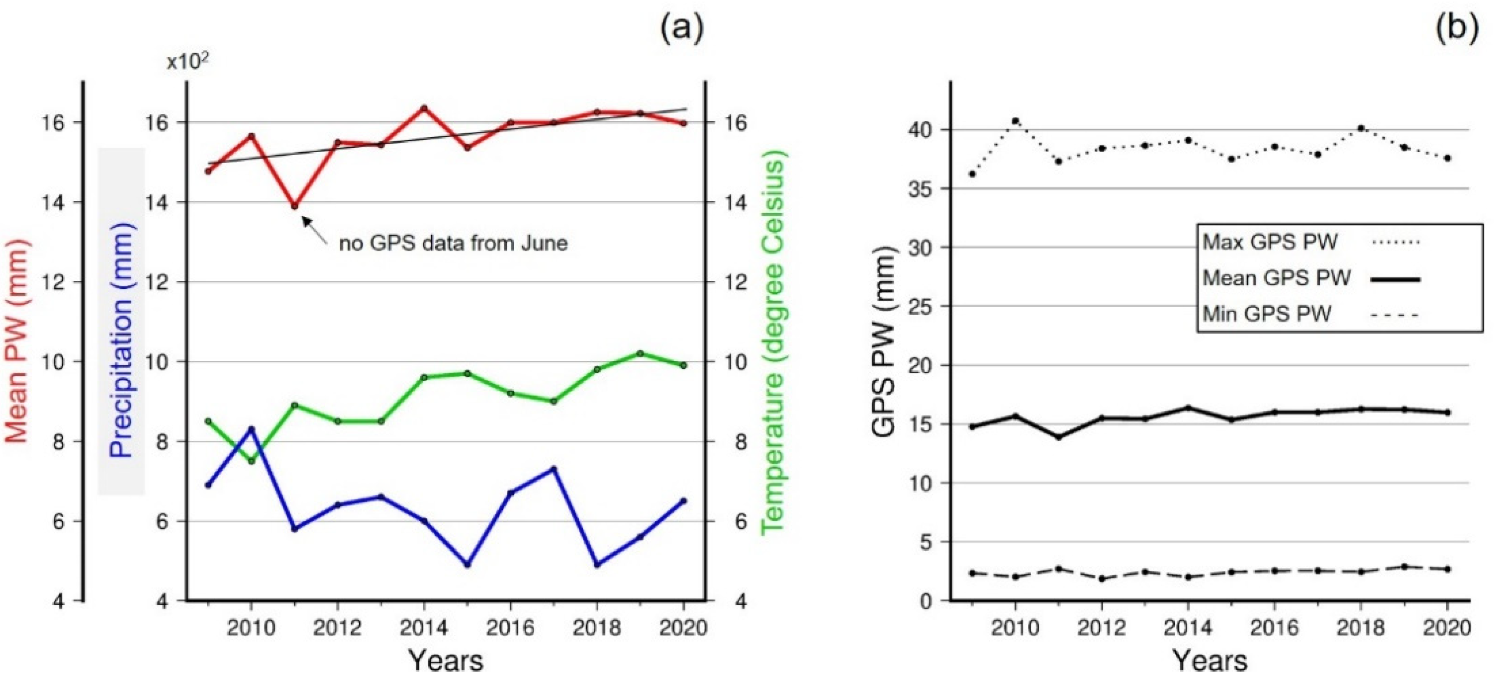 Remotesensing 13 02960 g007