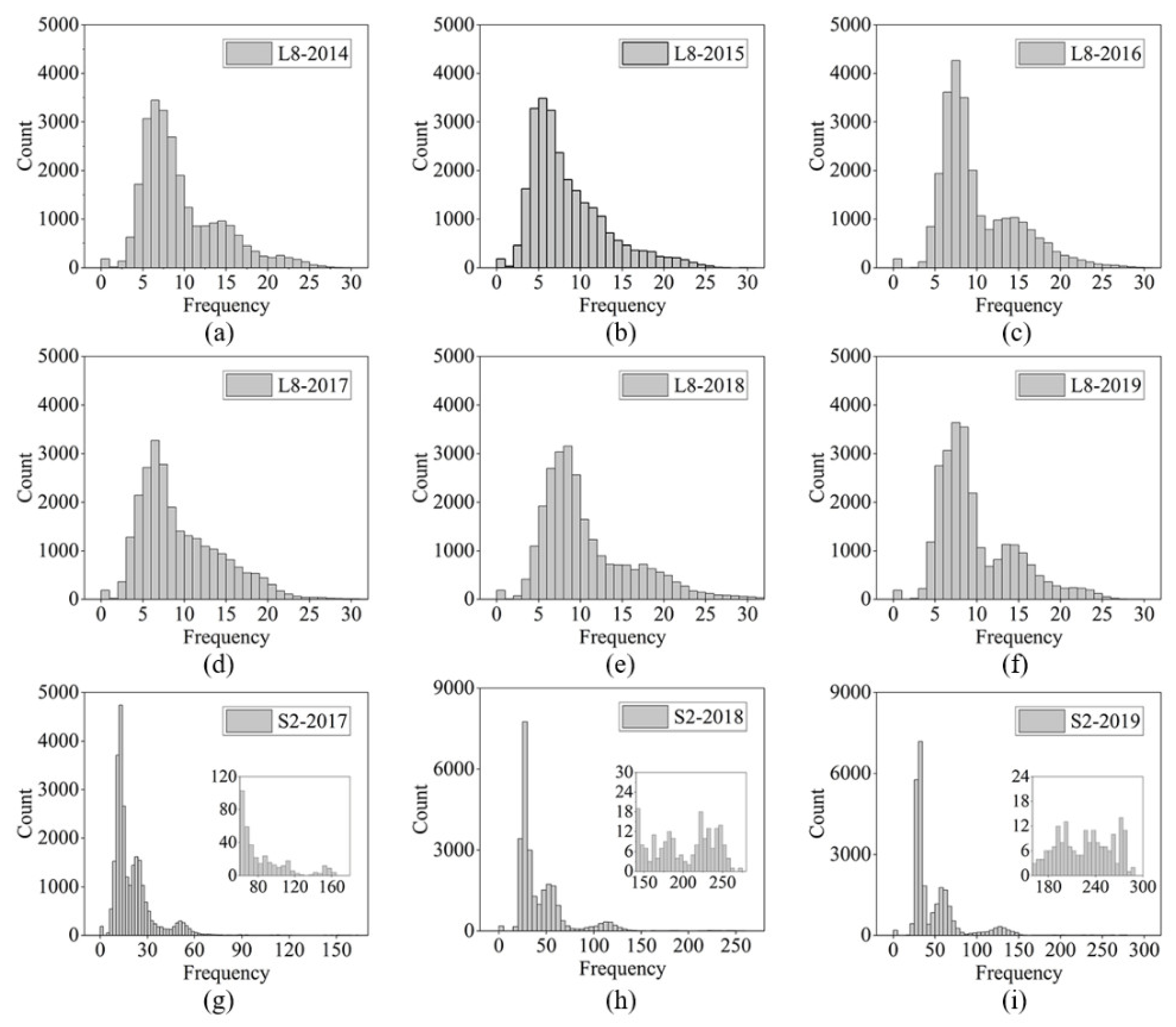 Remotesensing 13 02961 g006