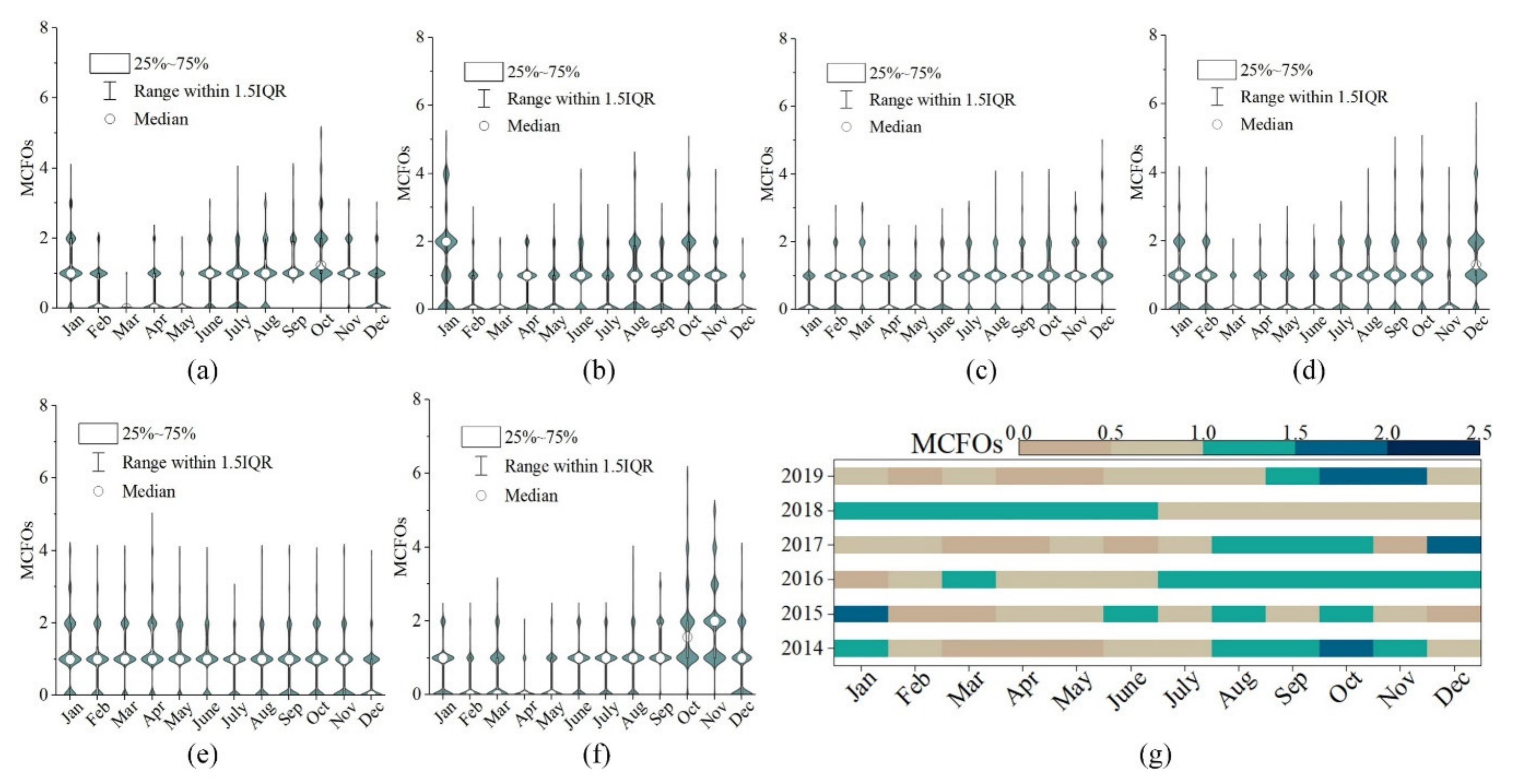 Remotesensing 13 02961 g008