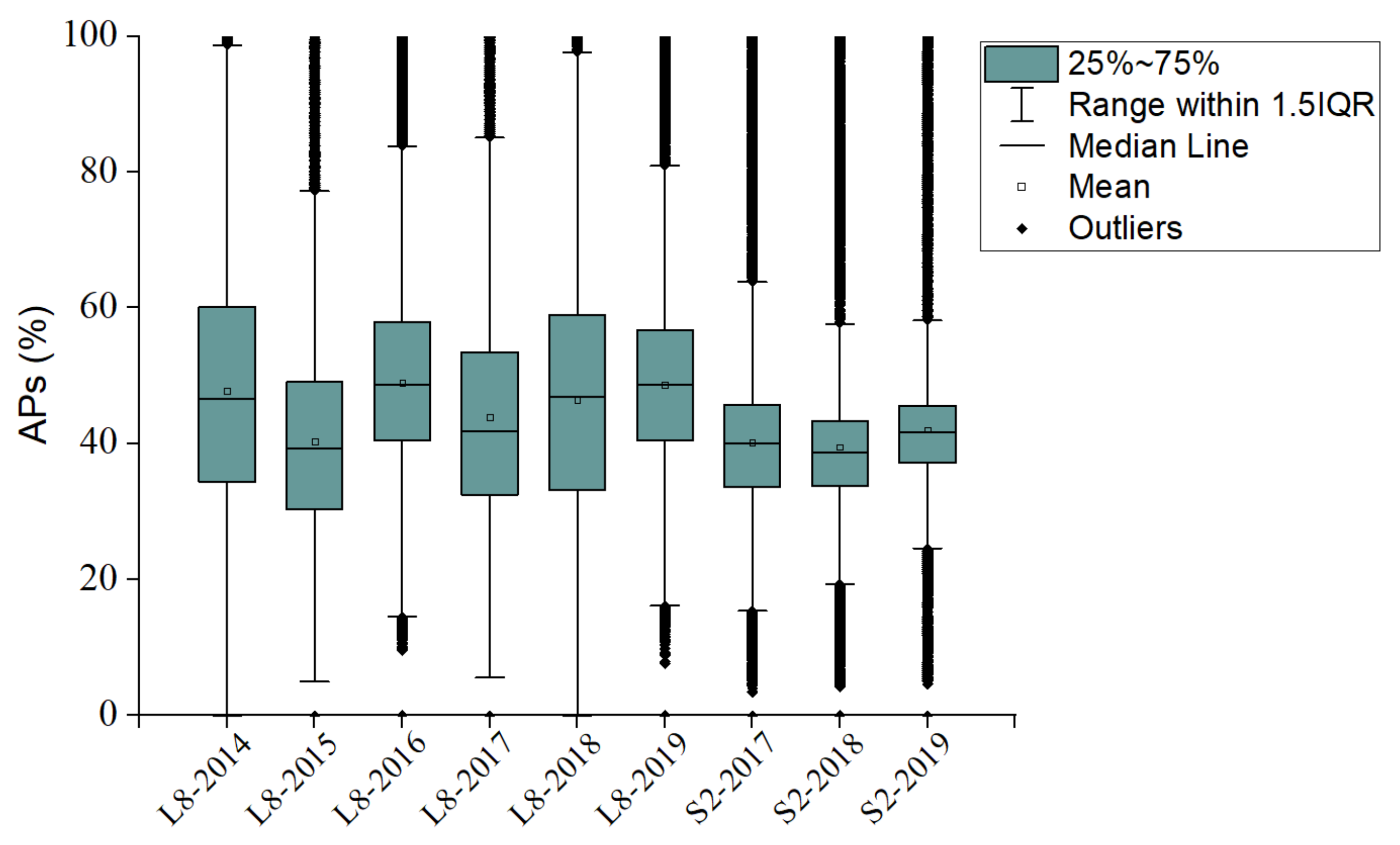 Remotesensing 13 02961 g010