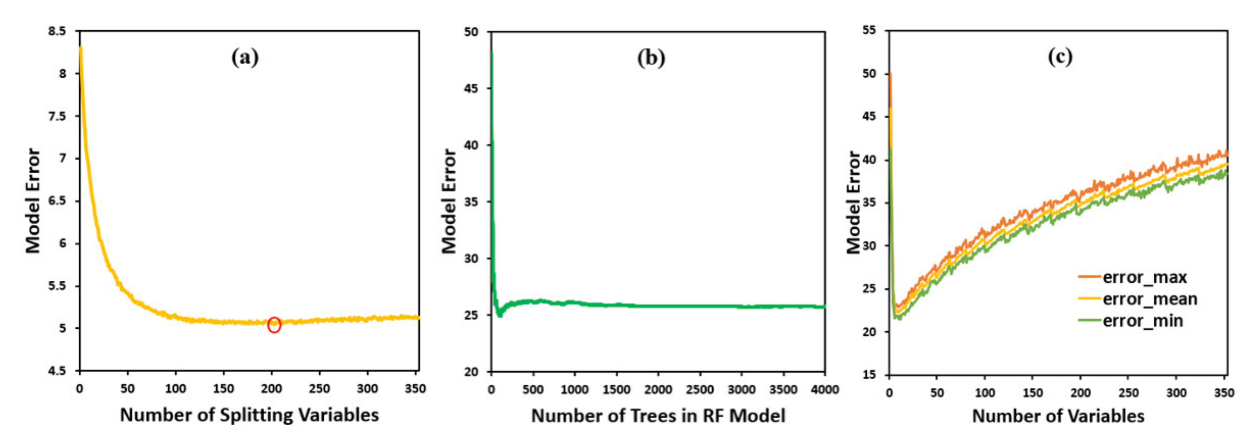 Remotesensing 13 02962 g003