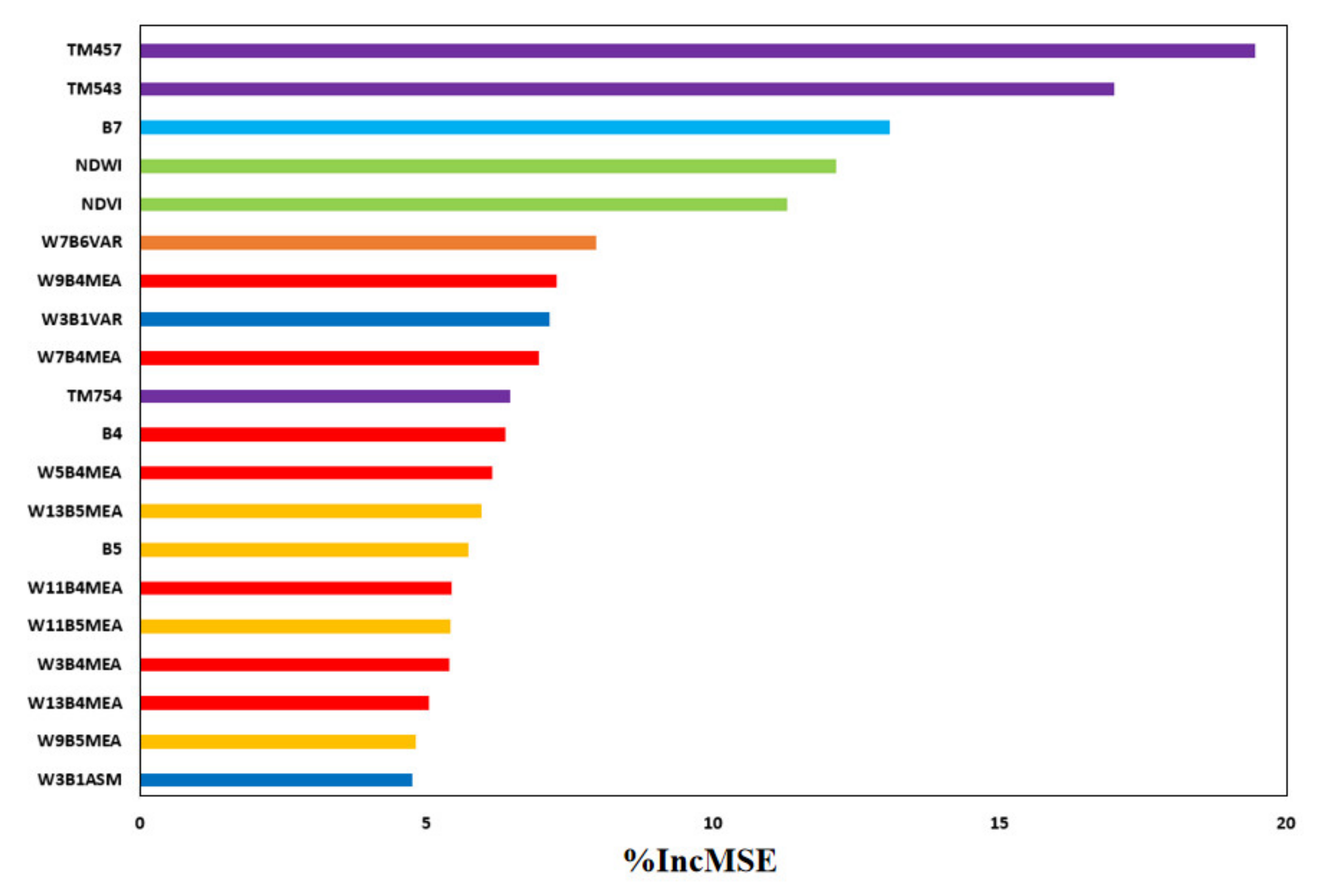 Remotesensing 13 02962 g004