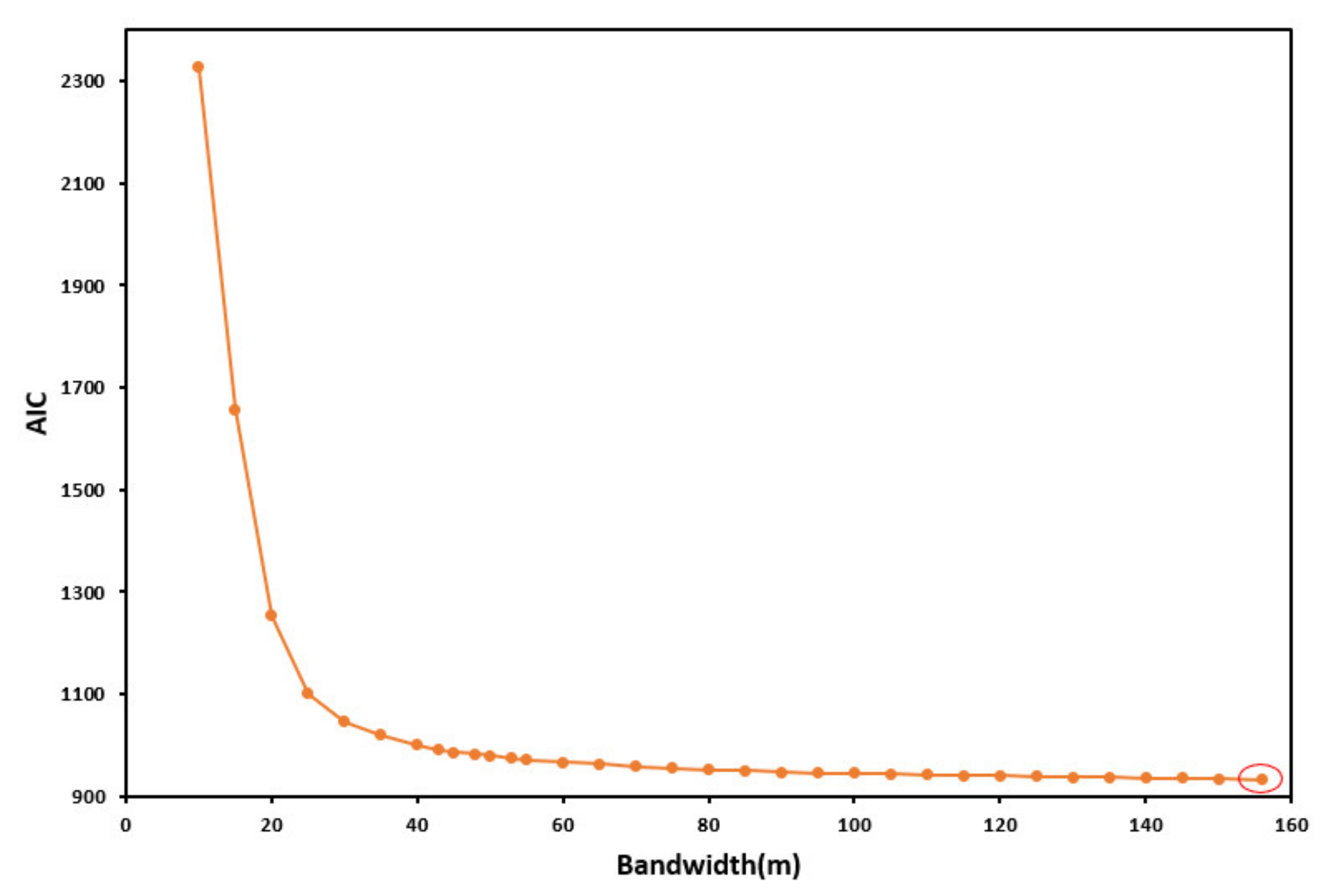 Remotesensing 13 02962 g005