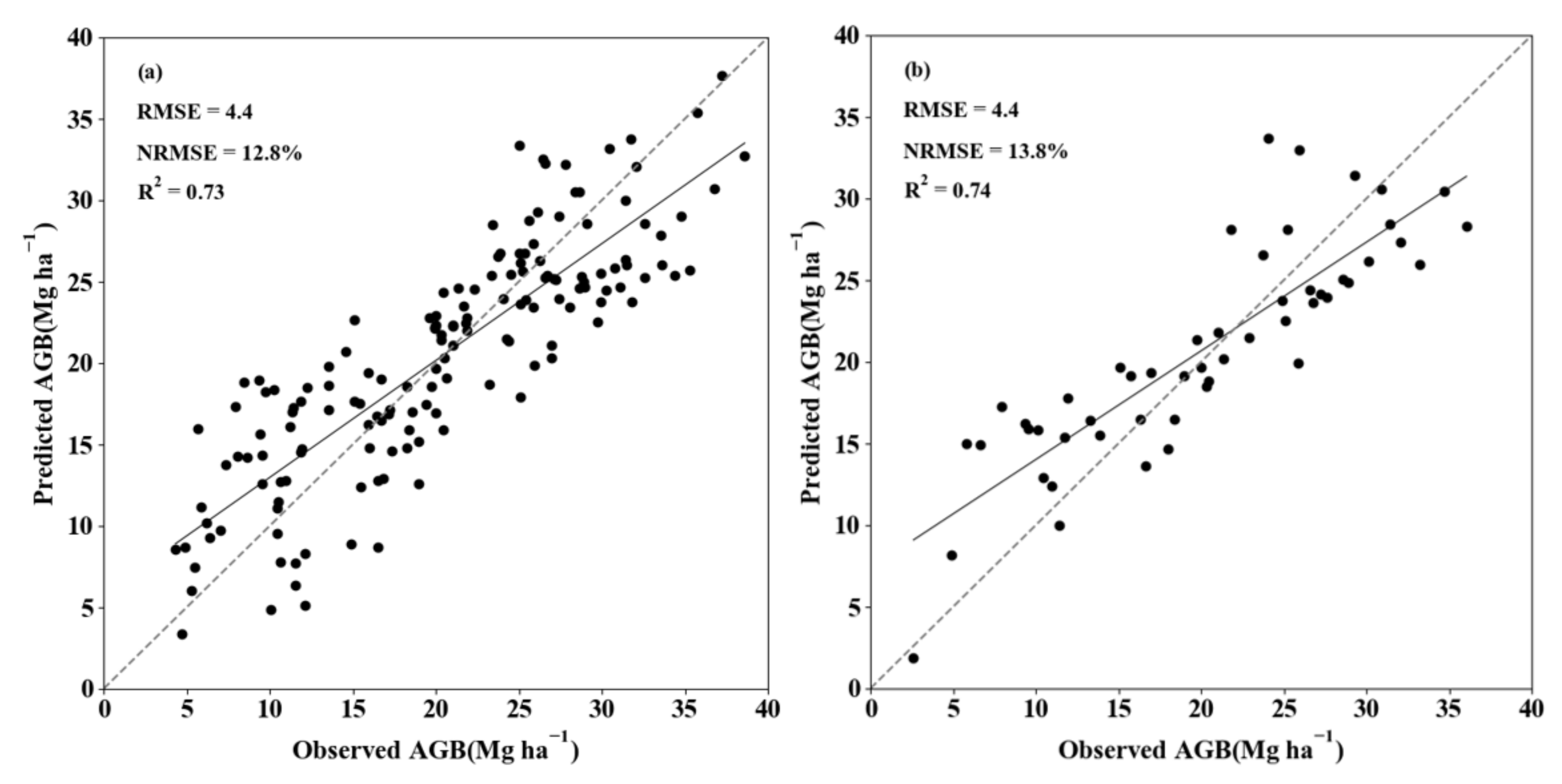 Remotesensing 13 02962 g007