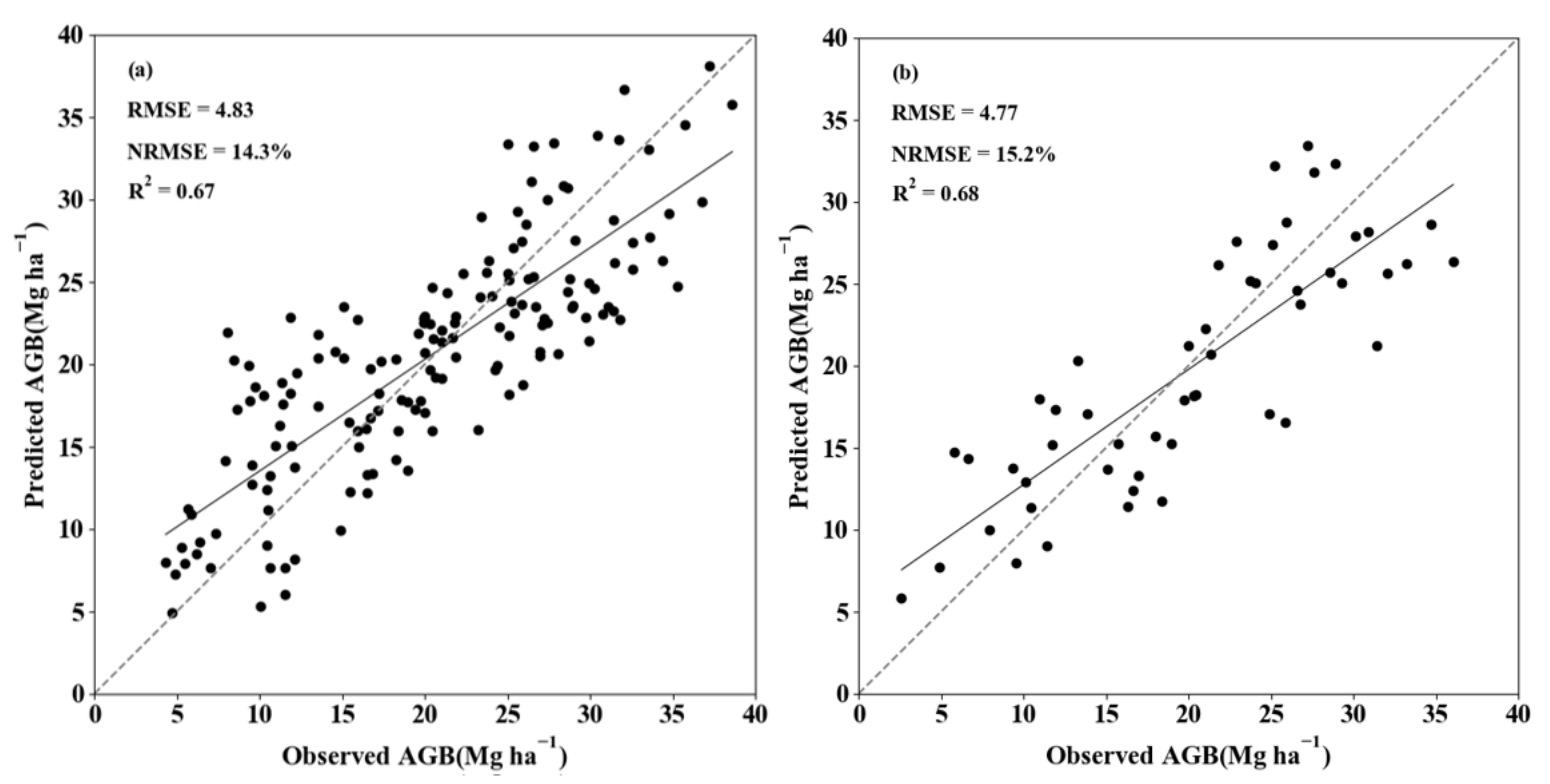 Remotesensing 13 02962 g009