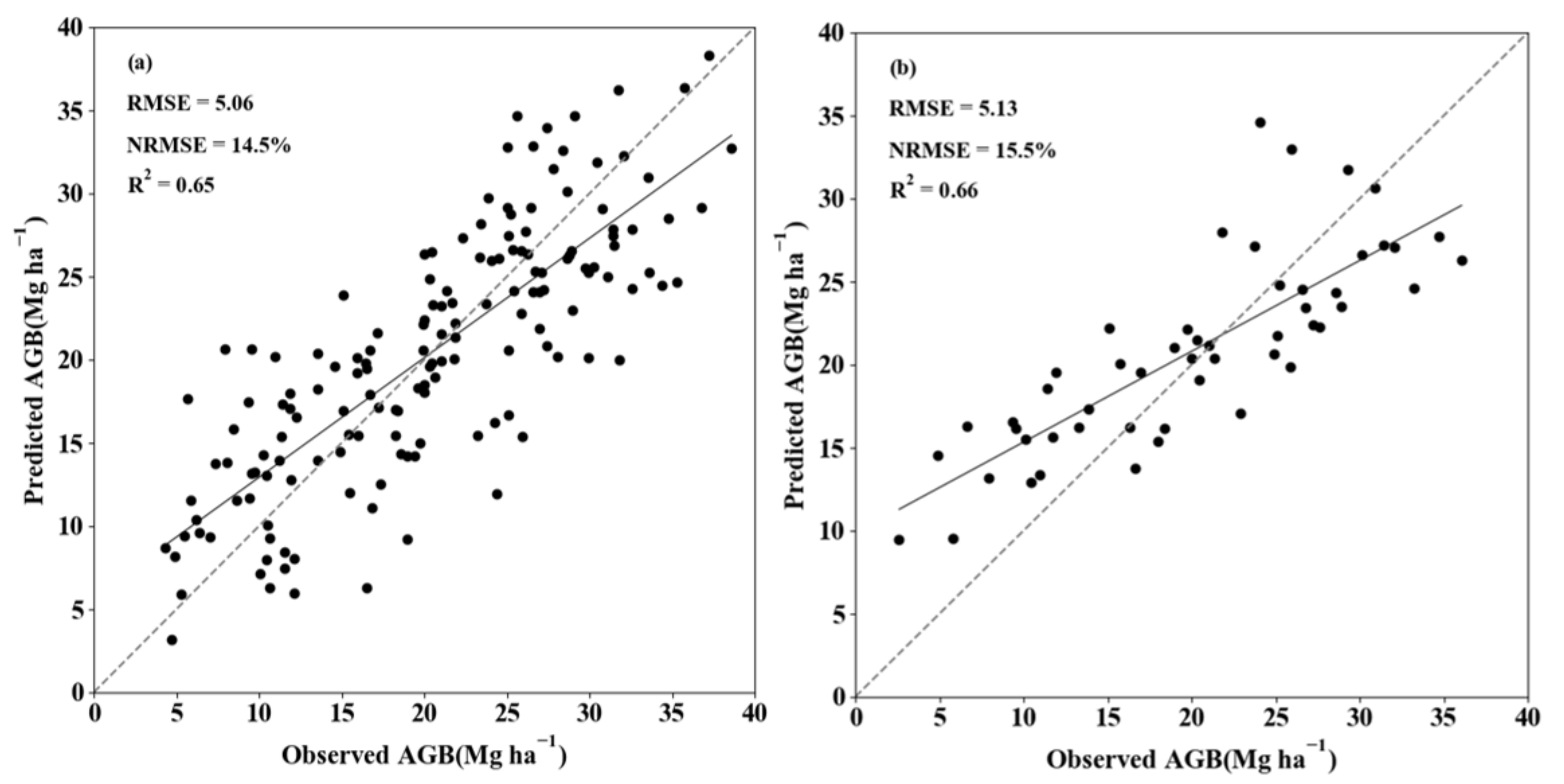 Remotesensing 13 02962 g010