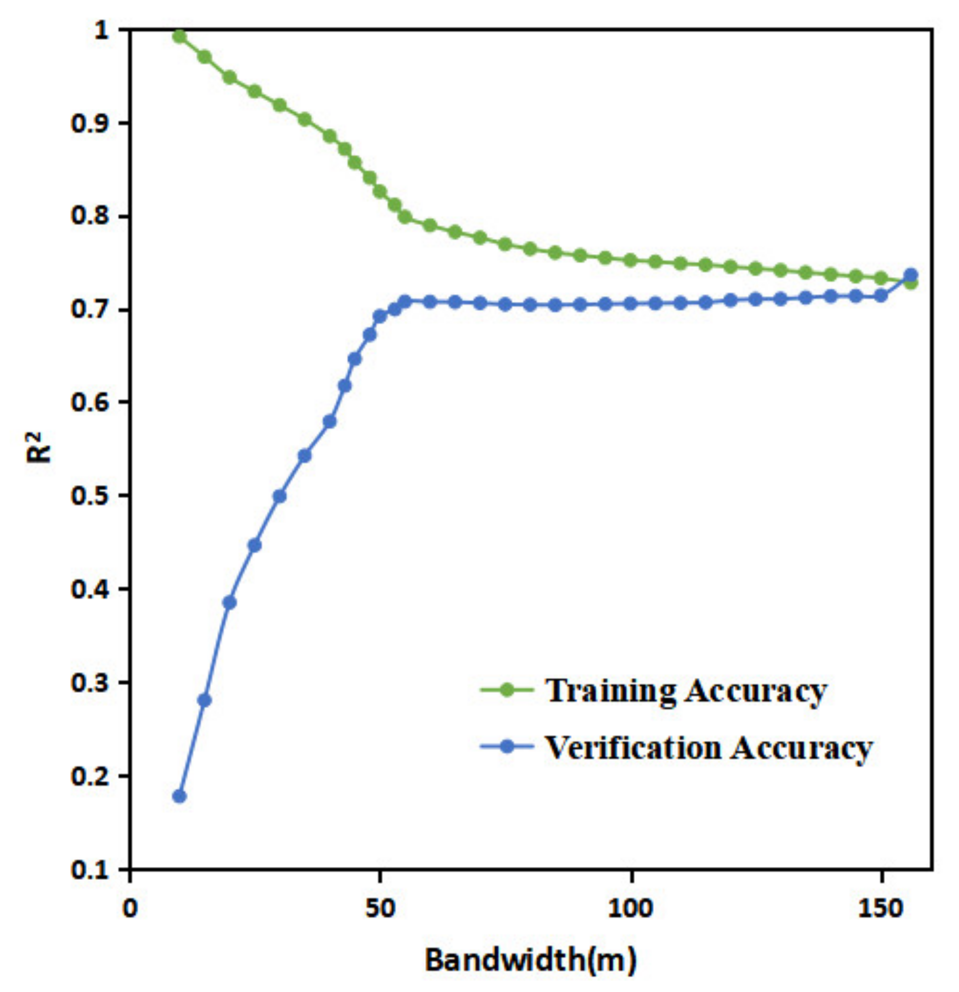 Remotesensing 13 02962 g011