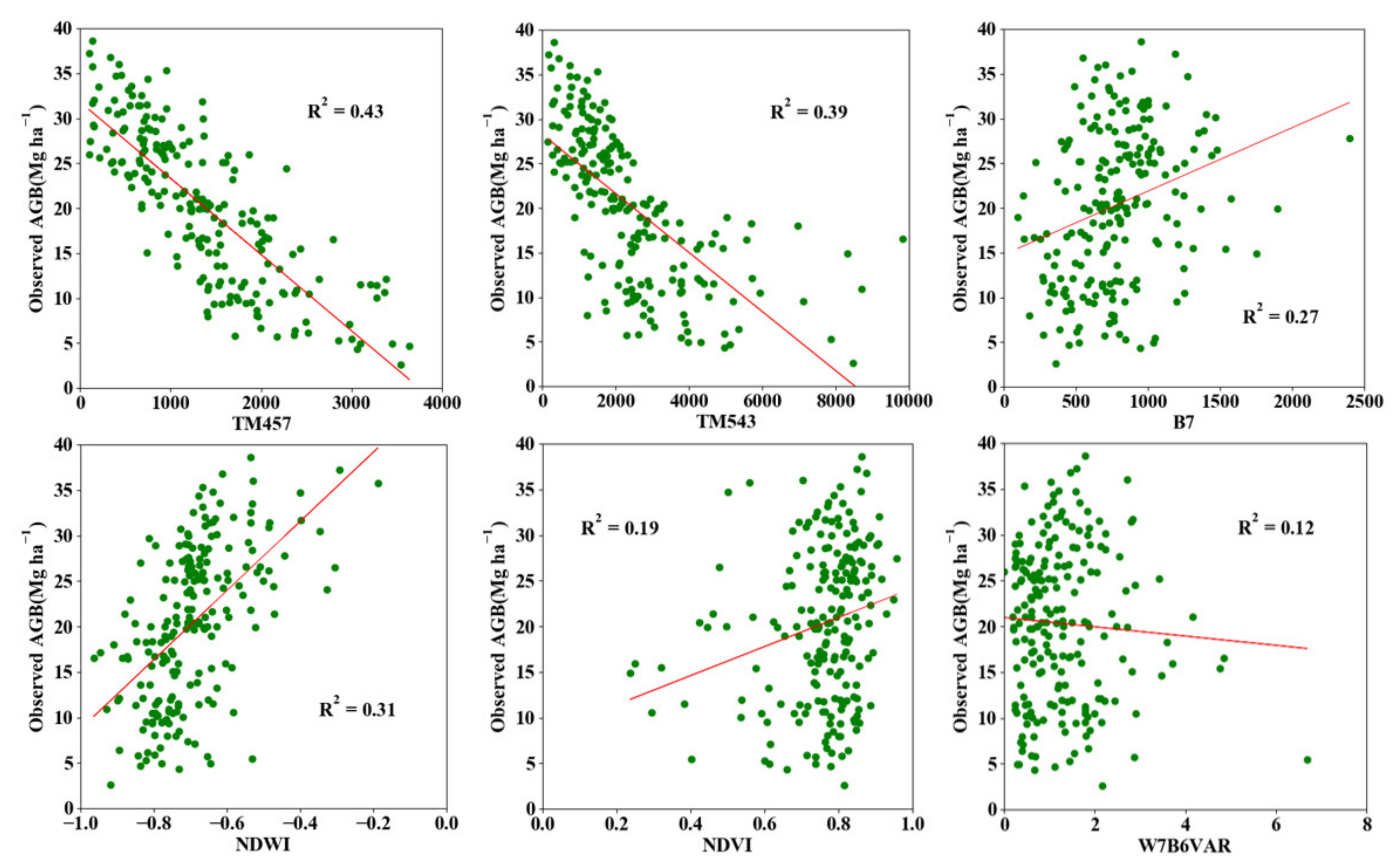 Remotesensing 13 02962 g012