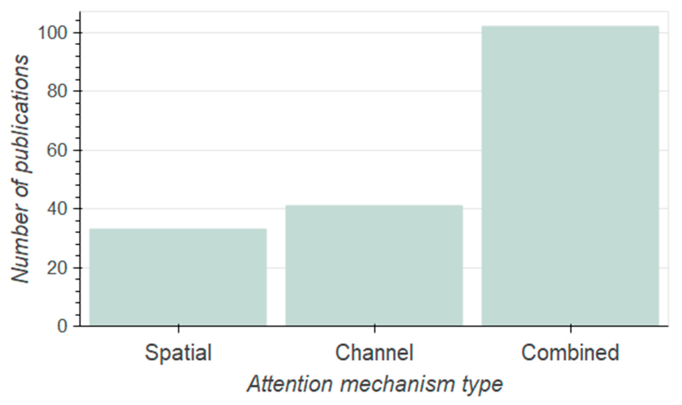 Remotesensing 13 02965 g010