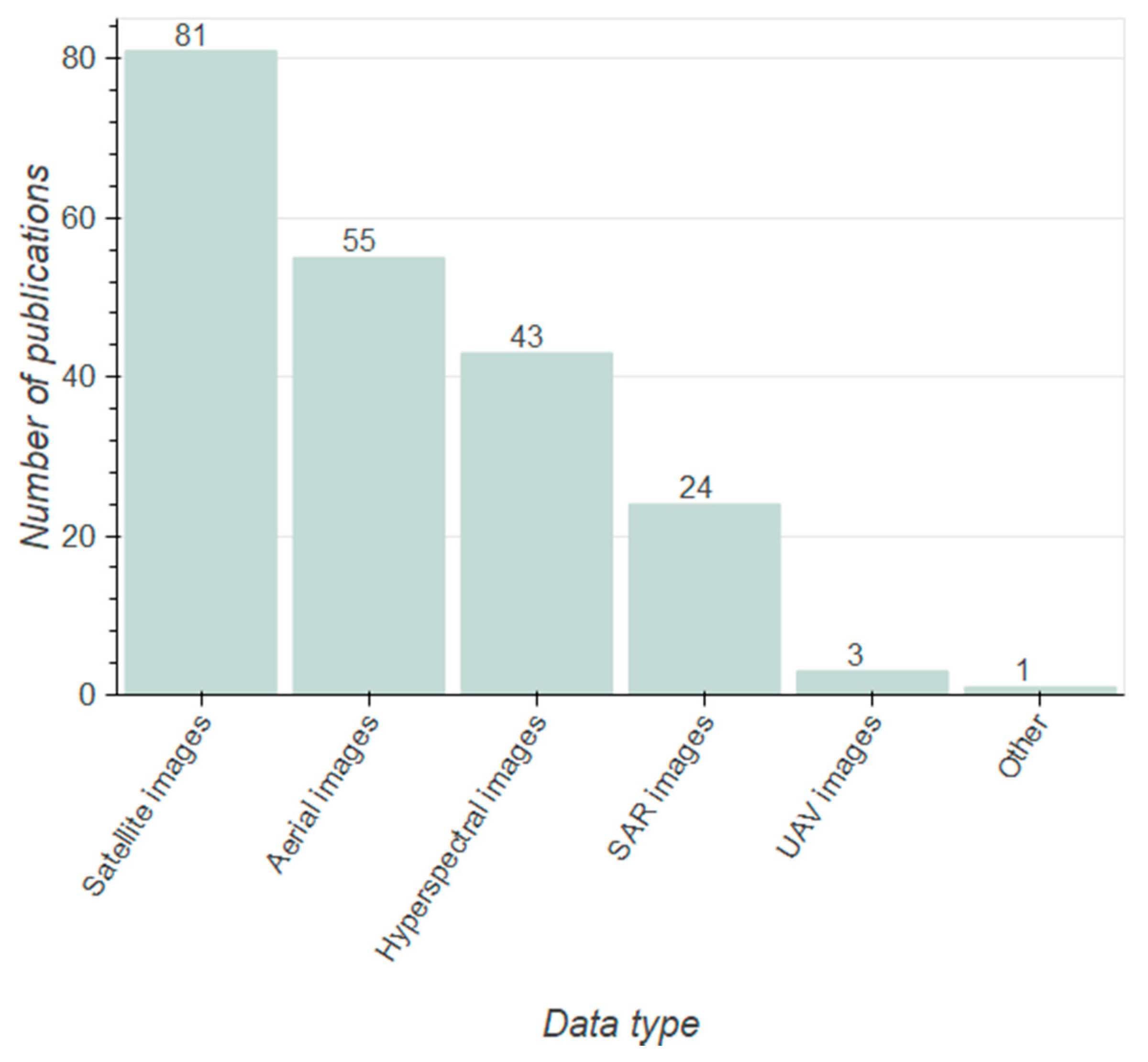 Remotesensing 13 02965 g011