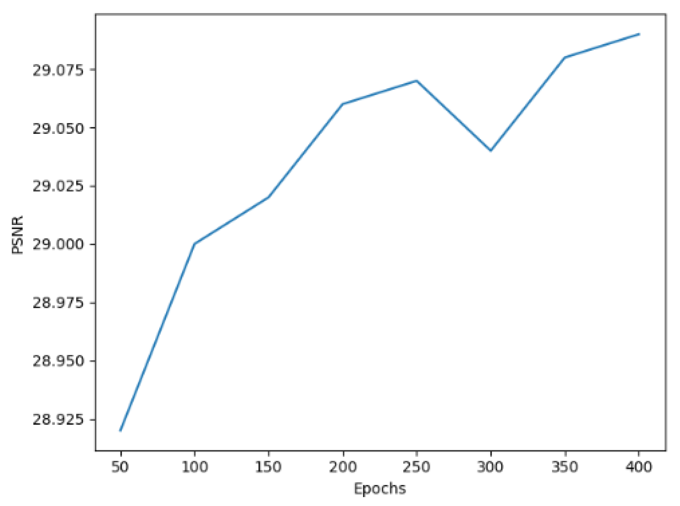 Remotesensing 13 02966 g016 550