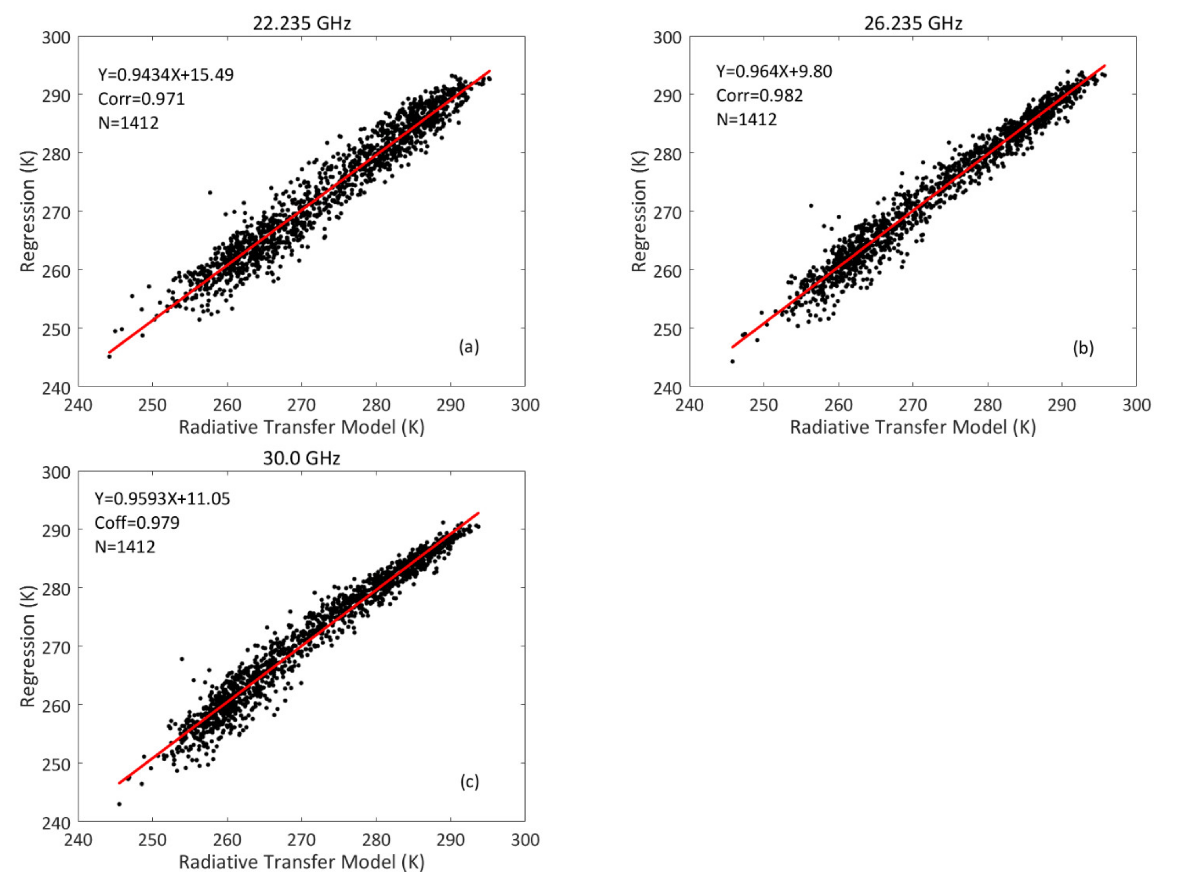 Remotesensing 13 02968 g002 Remotesensing 13 02968 g002