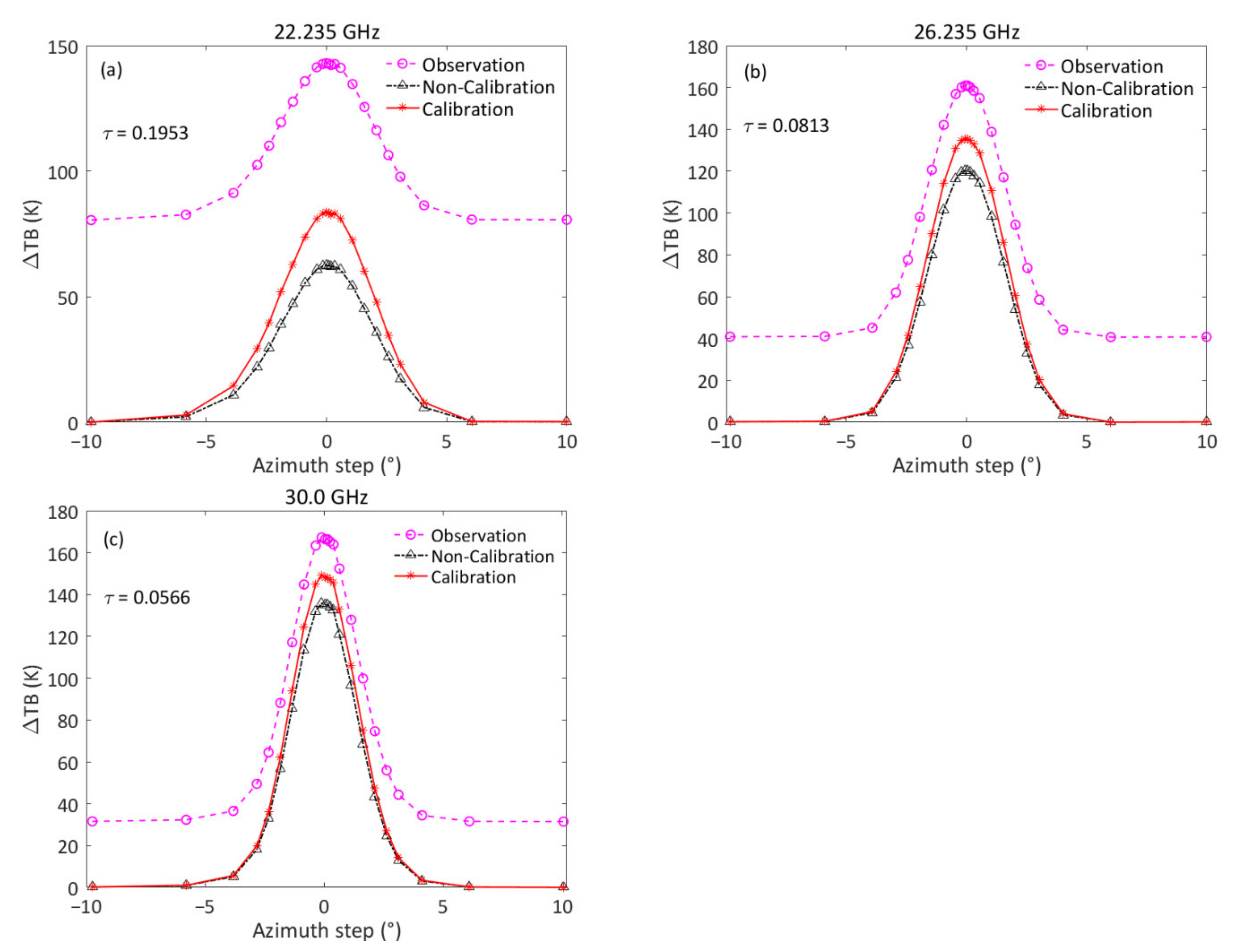 Remotesensing 13 02968 g003 Remotesensing 13 02968 g003