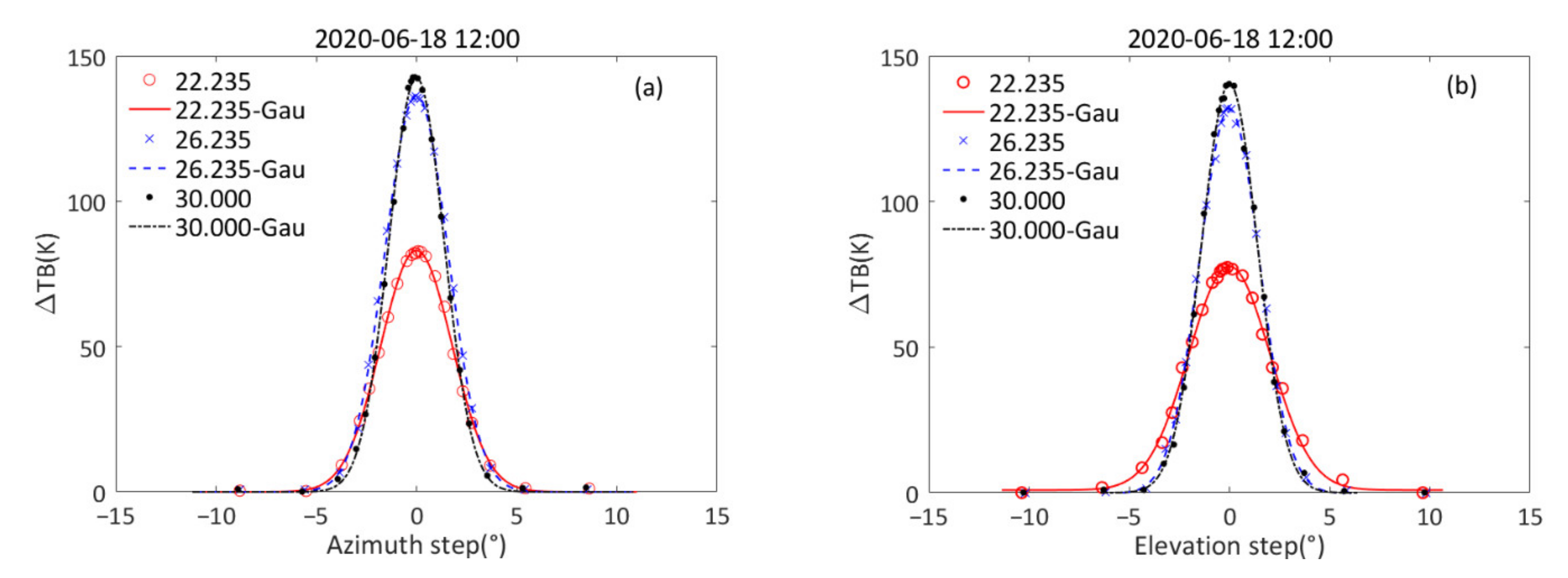 Remotesensing 13 02968 g005 Remotesensing 13 02968 g005