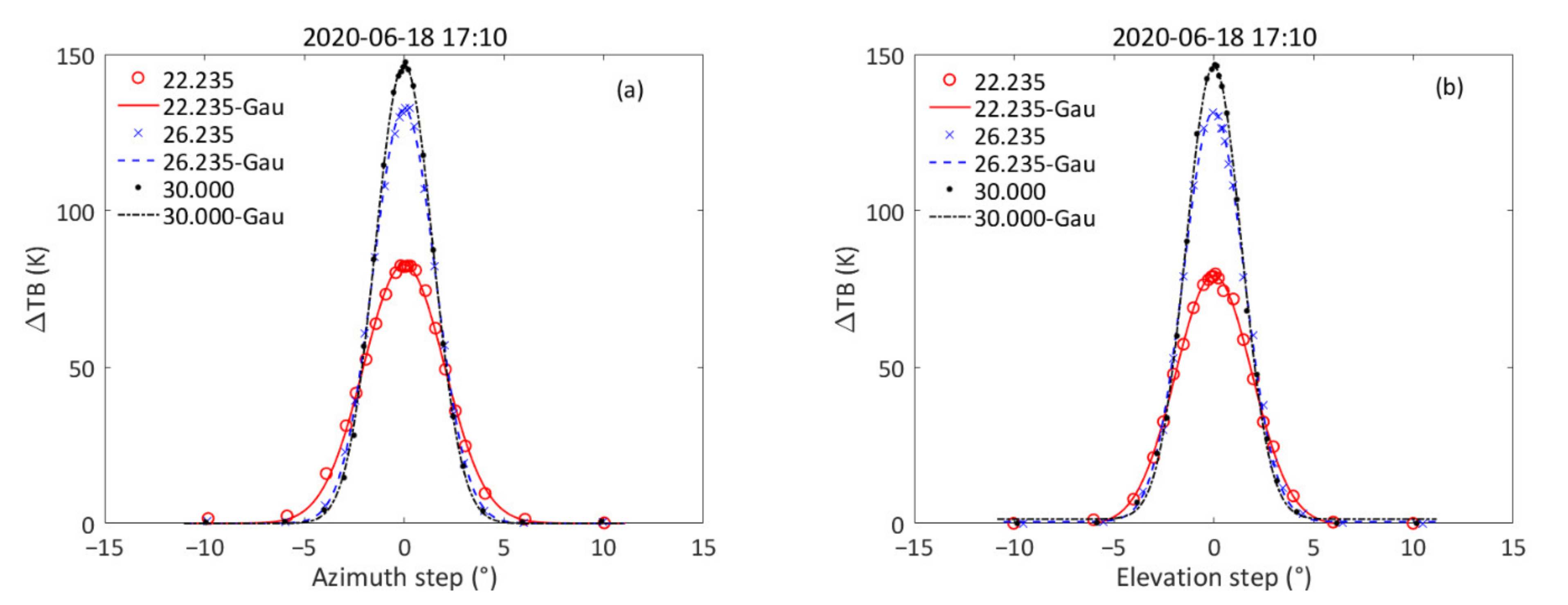Remotesensing 13 02968 g006 Remotesensing 13 02968 g006