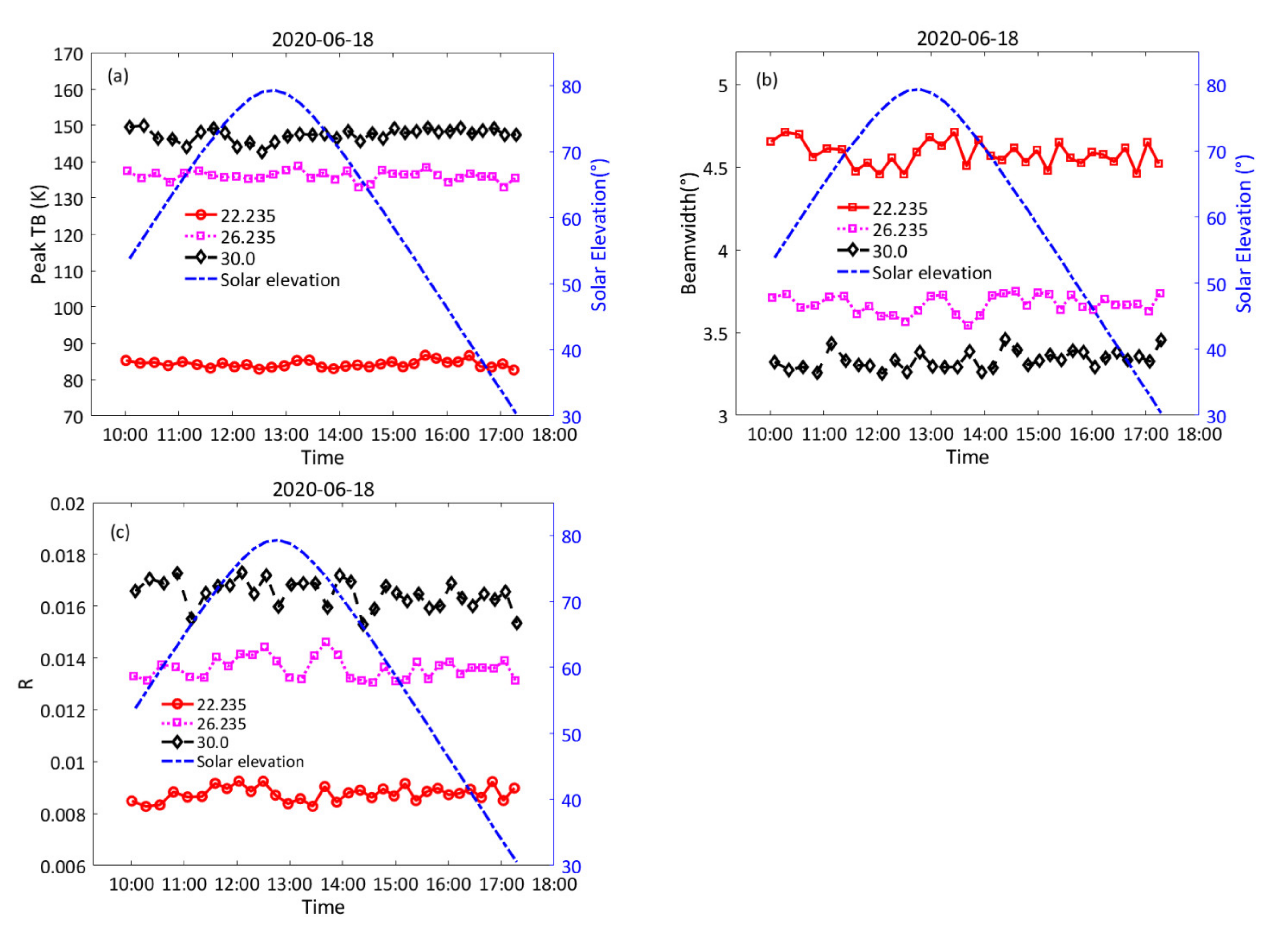 Remotesensing 13 02968 g007 Remotesensing 13 02968 g007
