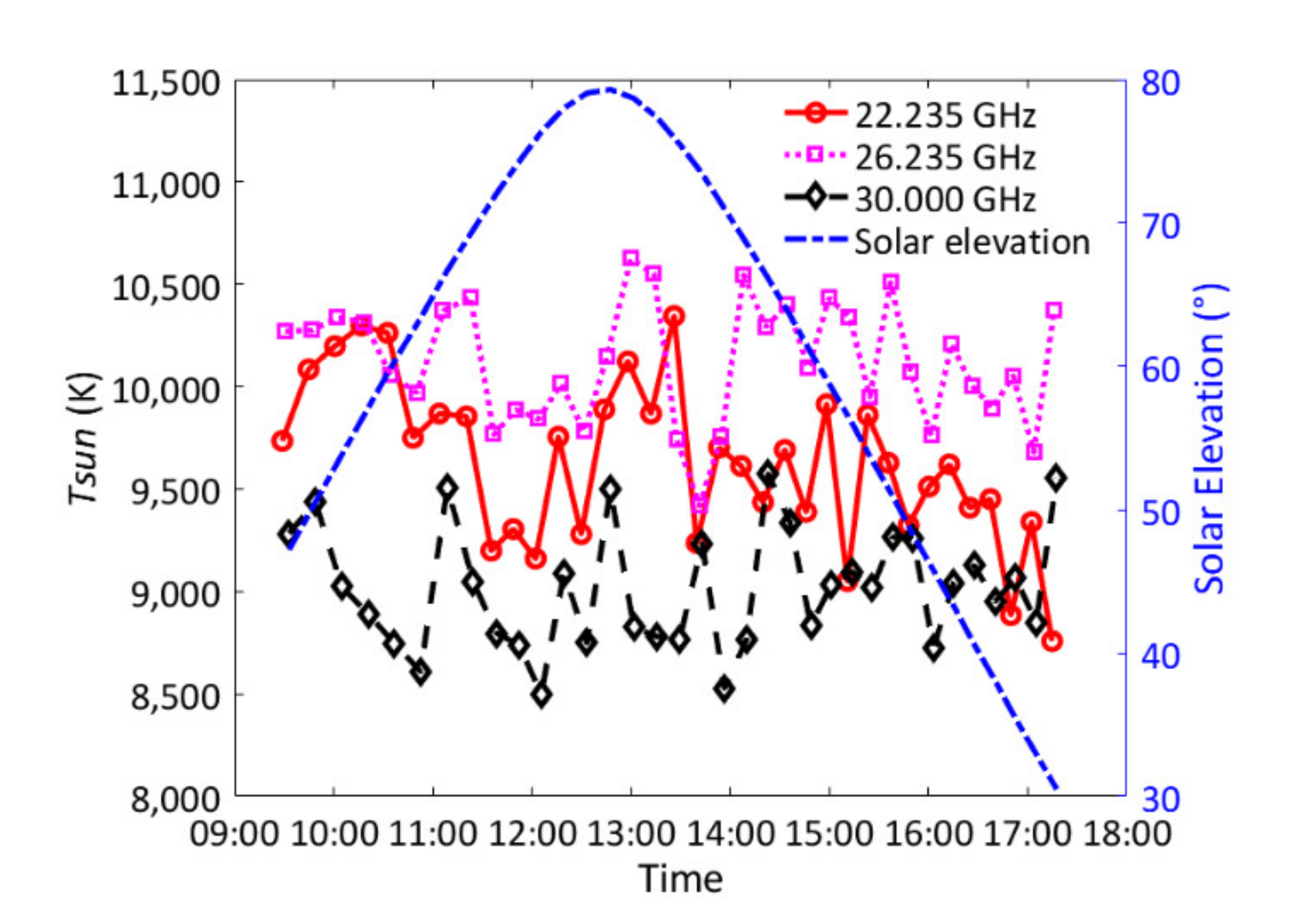 Remotesensing 13 02968 g008 Remotesensing 13 02968 g008