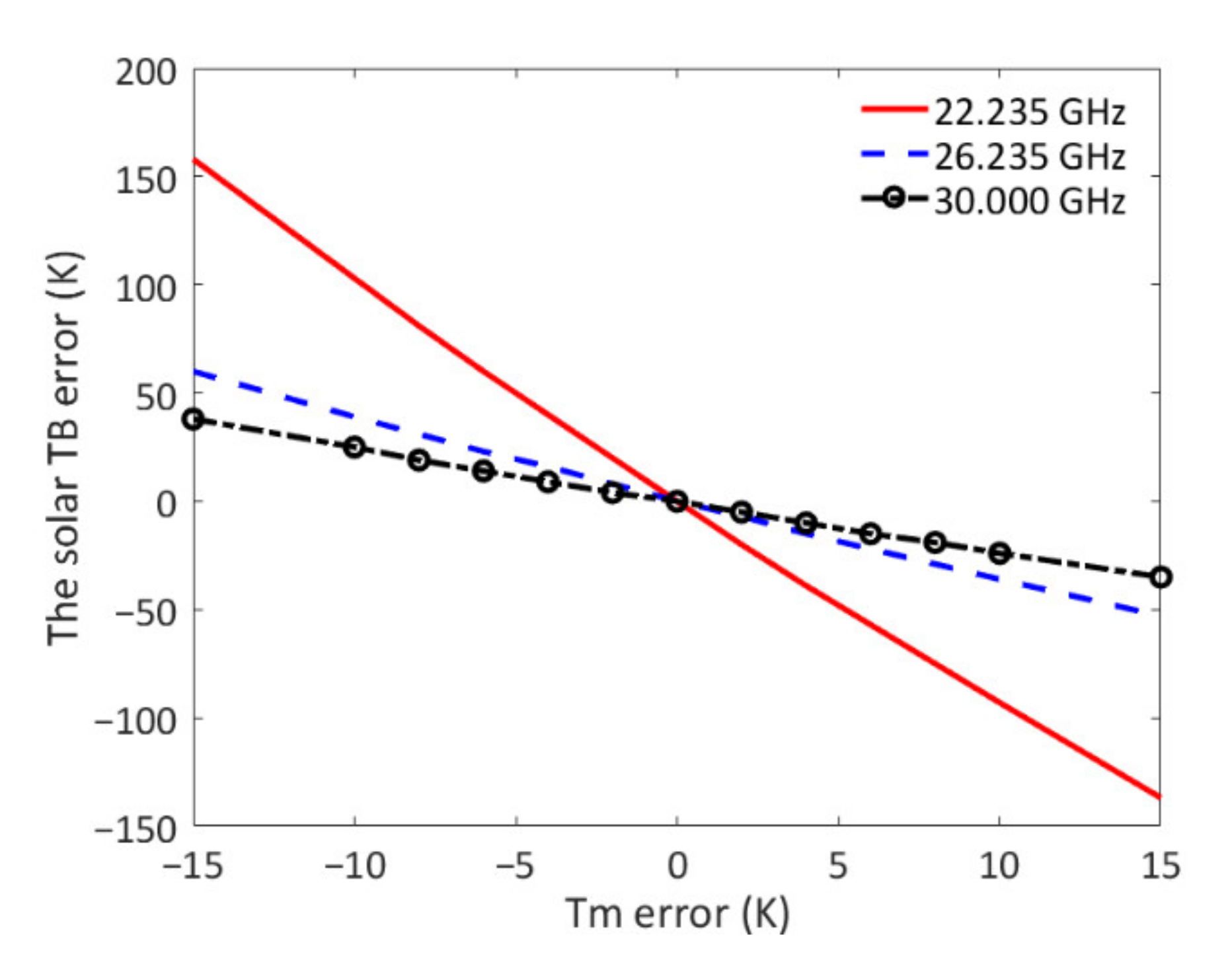 Remotesensing 13 02968 g009 Remotesensing 13 02968 g009