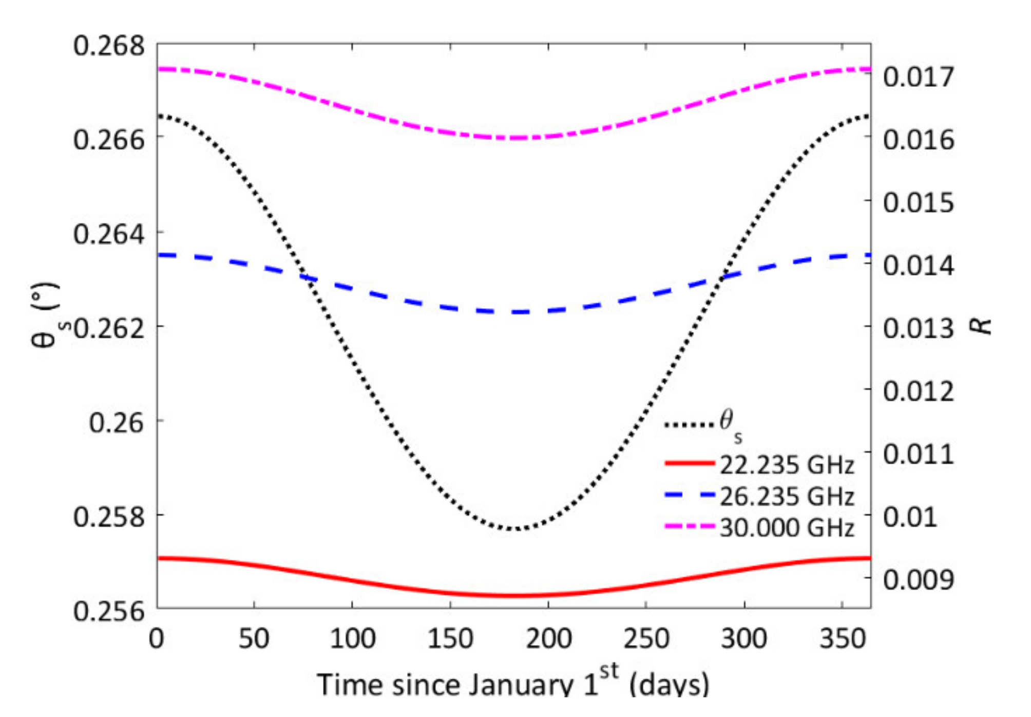 Remotesensing 13 02968 g010 Remotesensing 13 02968 g010